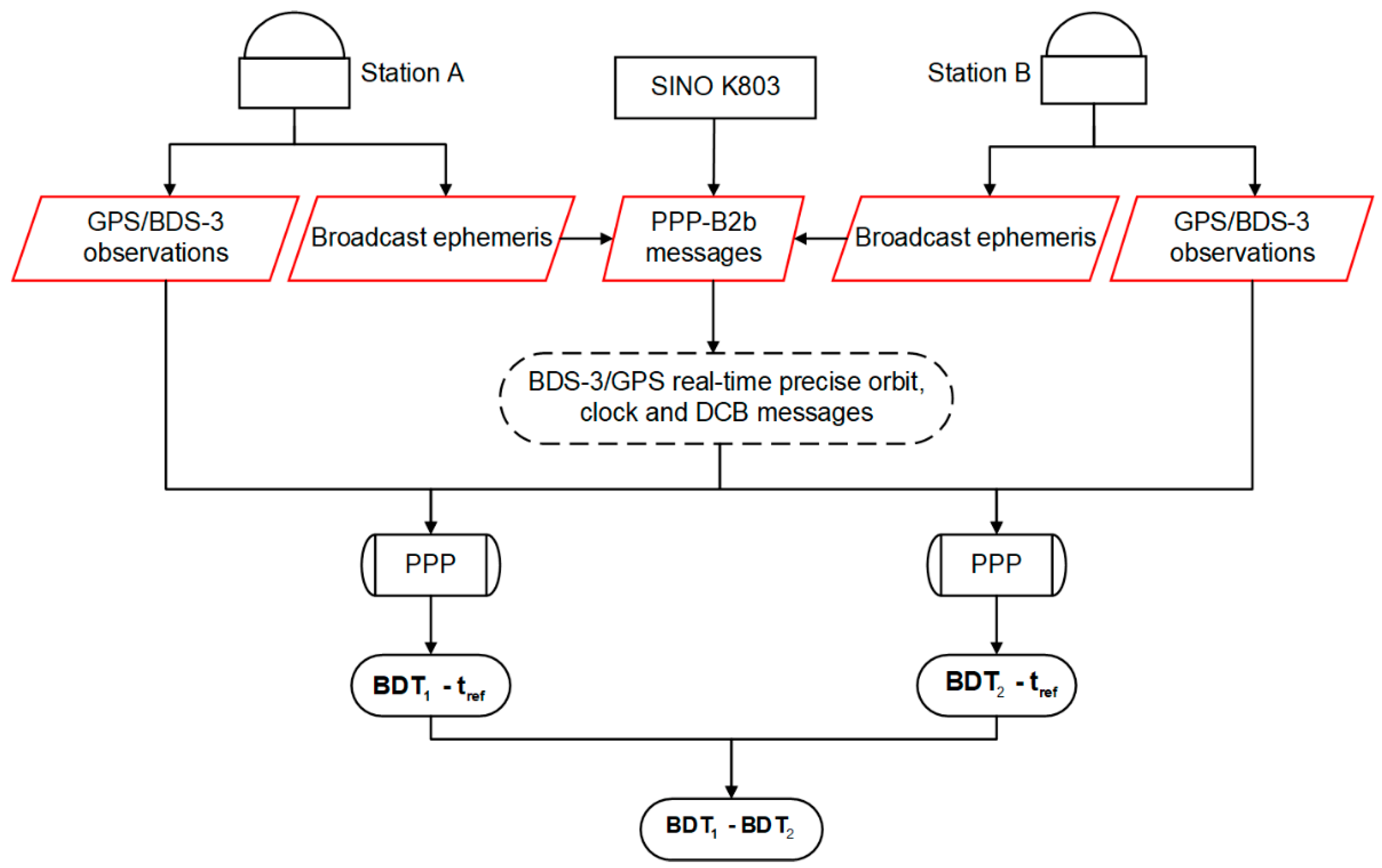 Remotesensing 14 05366 g001