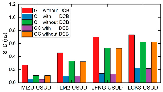 Comprehensive Analysis of PPP-B2b Service and Its Impact on BDS-3/GPS ...