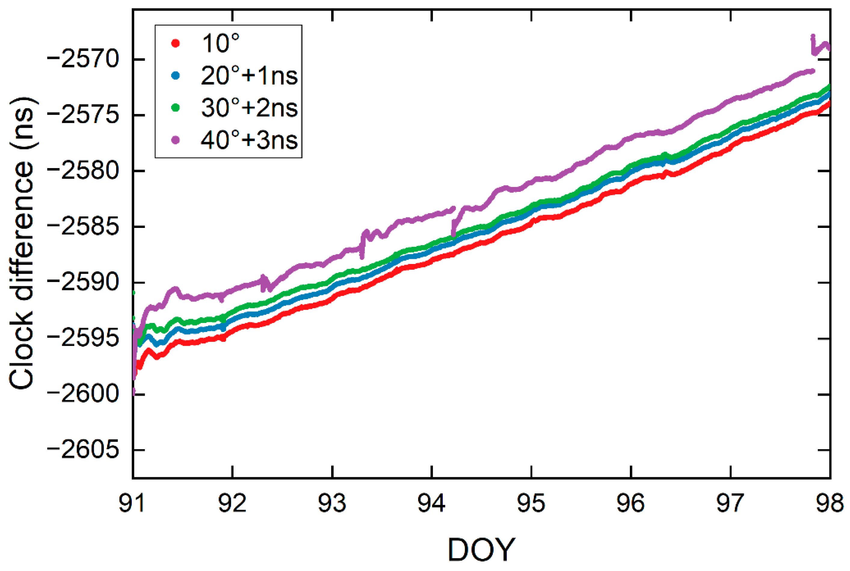 Remotesensing 14 05366 g016