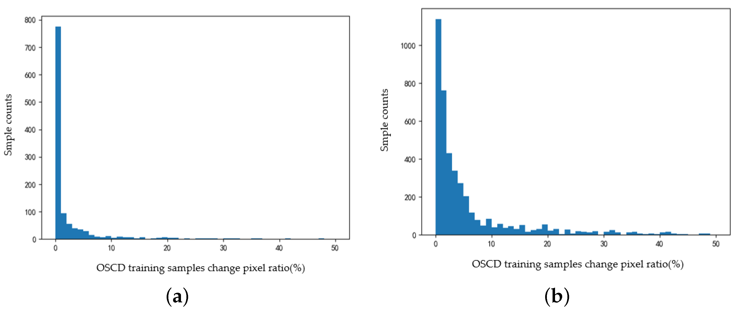 Remotesensing 14 05368 g010