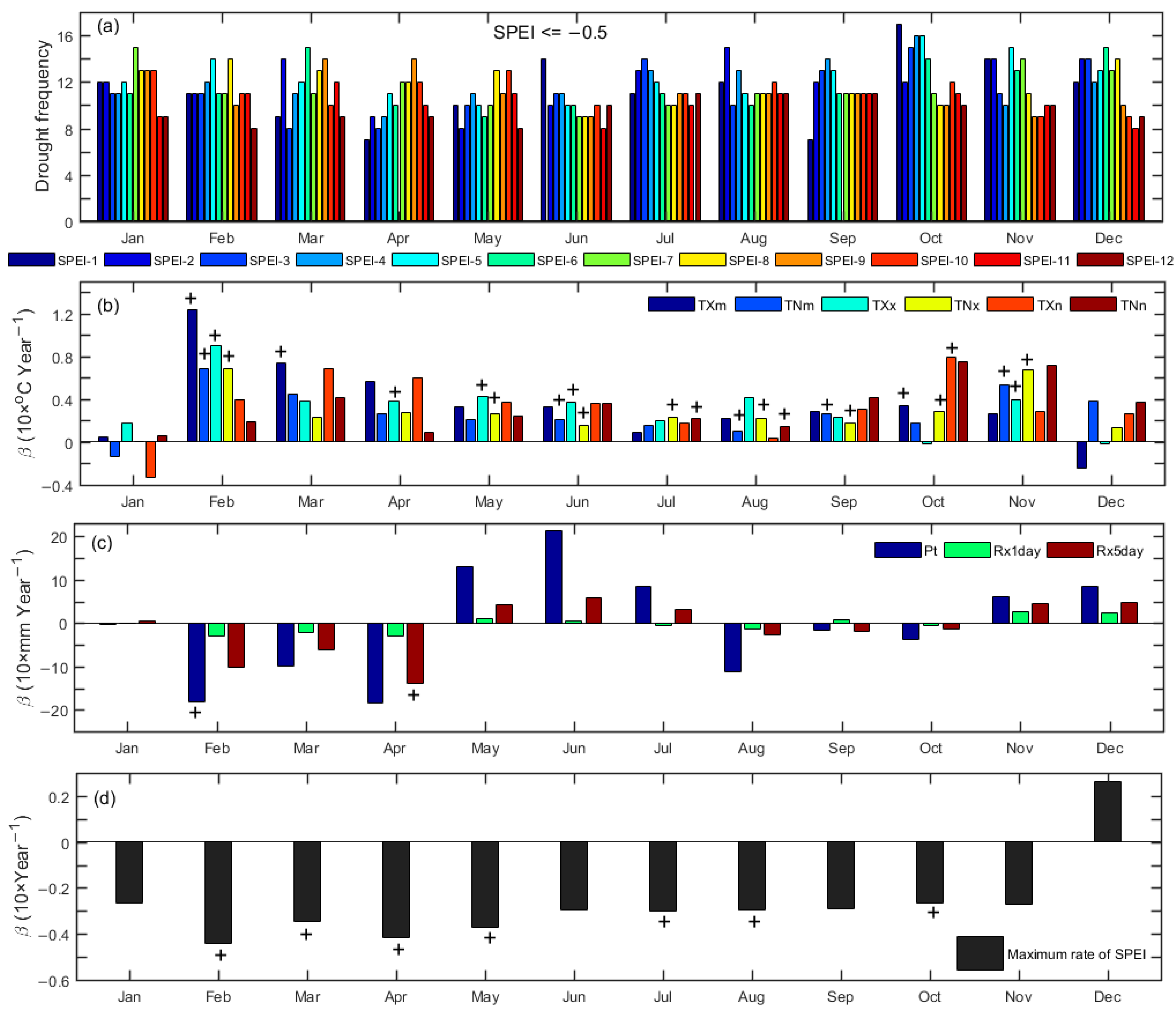 Remotesensing 14 05369 g003