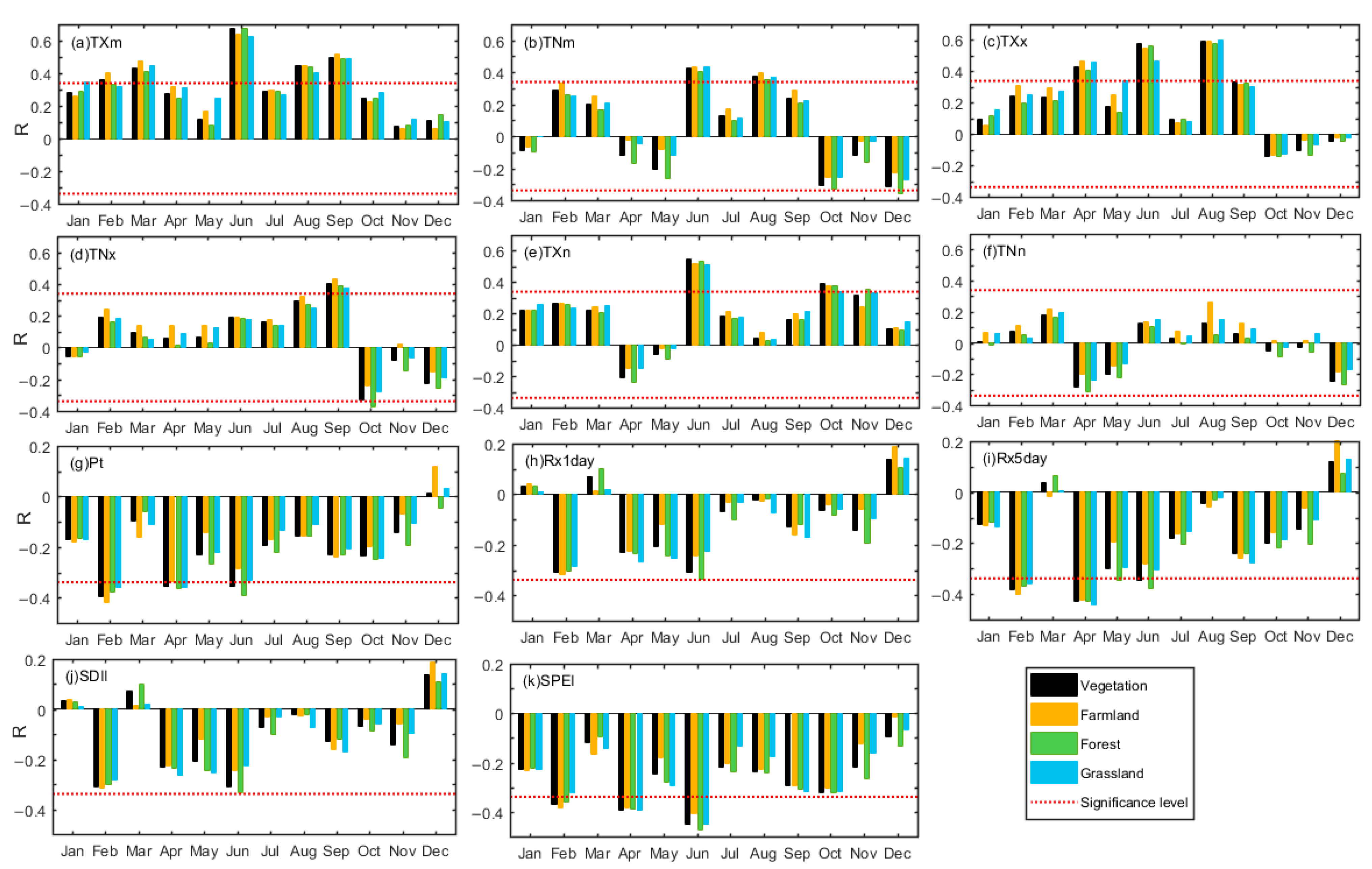 Remotesensing 14 05369 g006