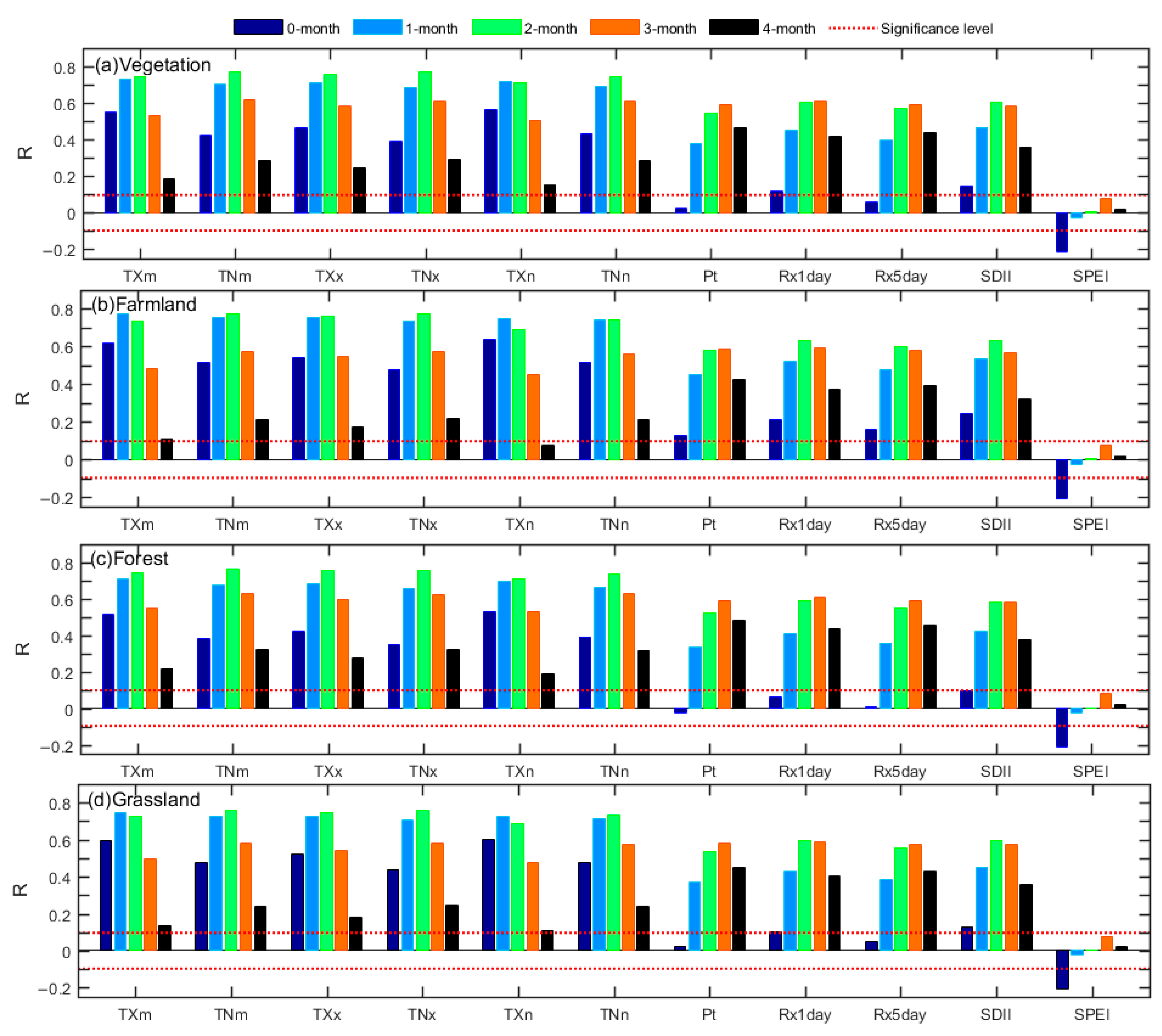 Remotesensing 14 05369 g008