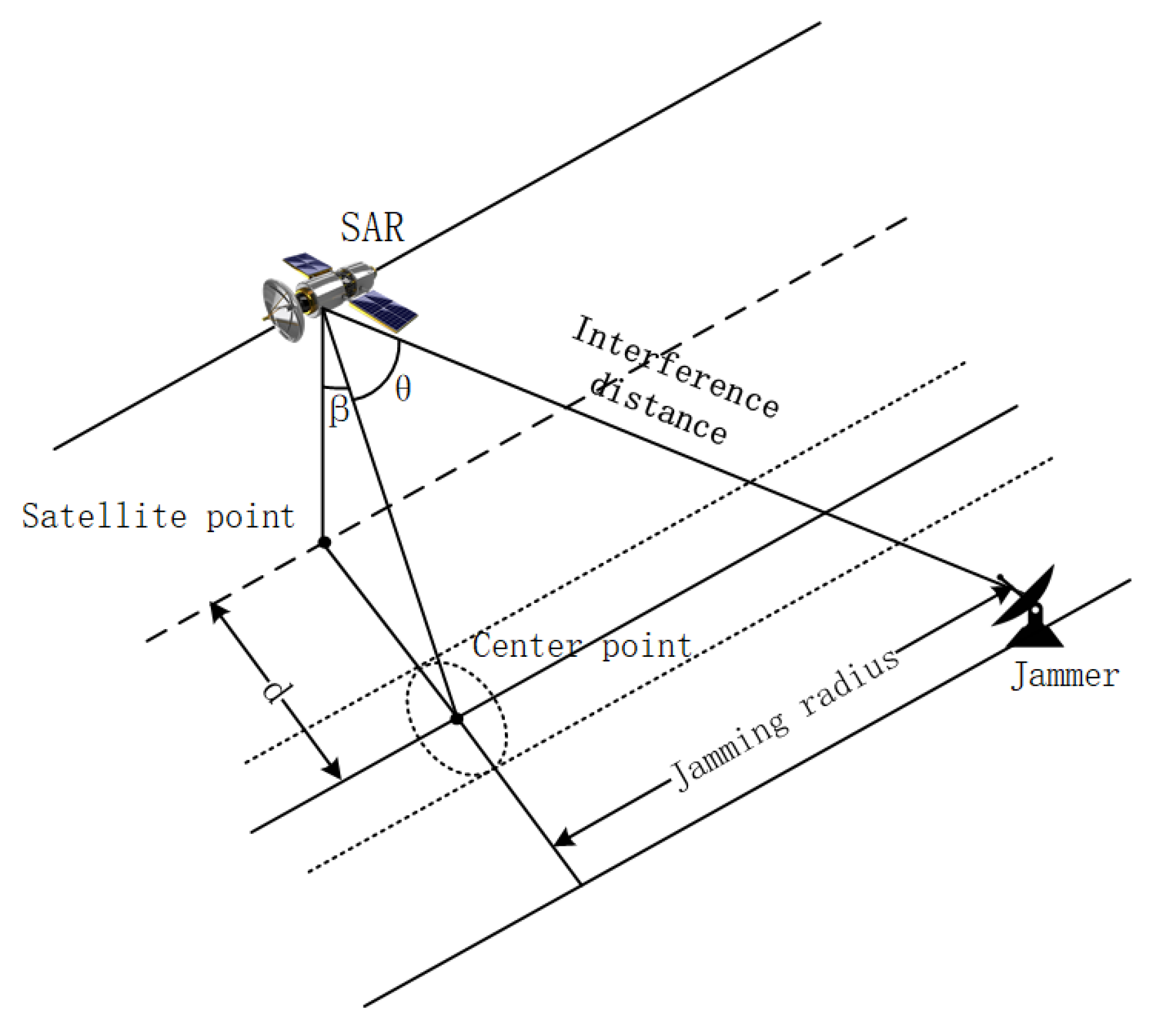 Remotesensing 14 05370 g002 Remotesensing 14 05370 g002