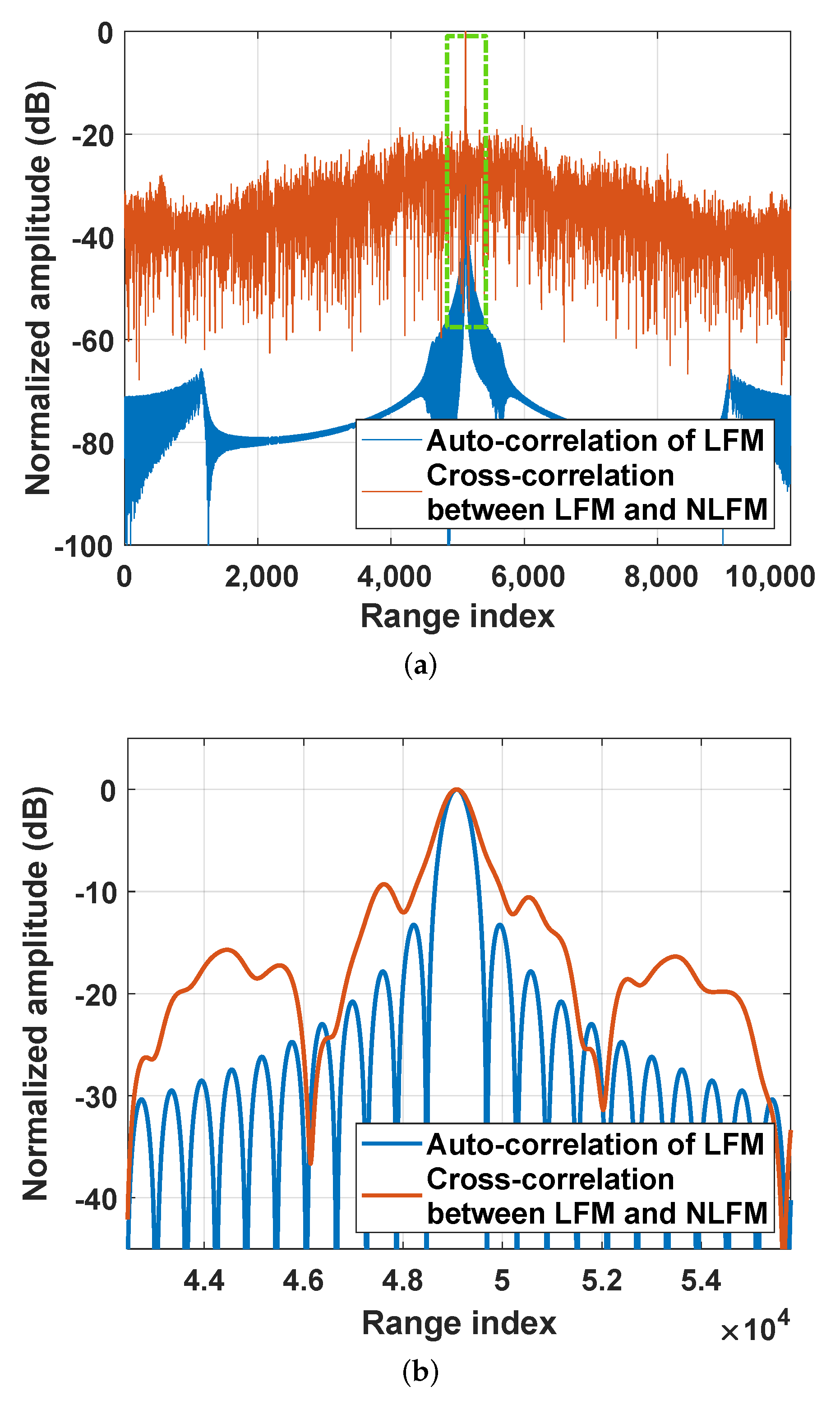 Remotesensing 14 05370 g003 Remotesensing 14 05370 g003