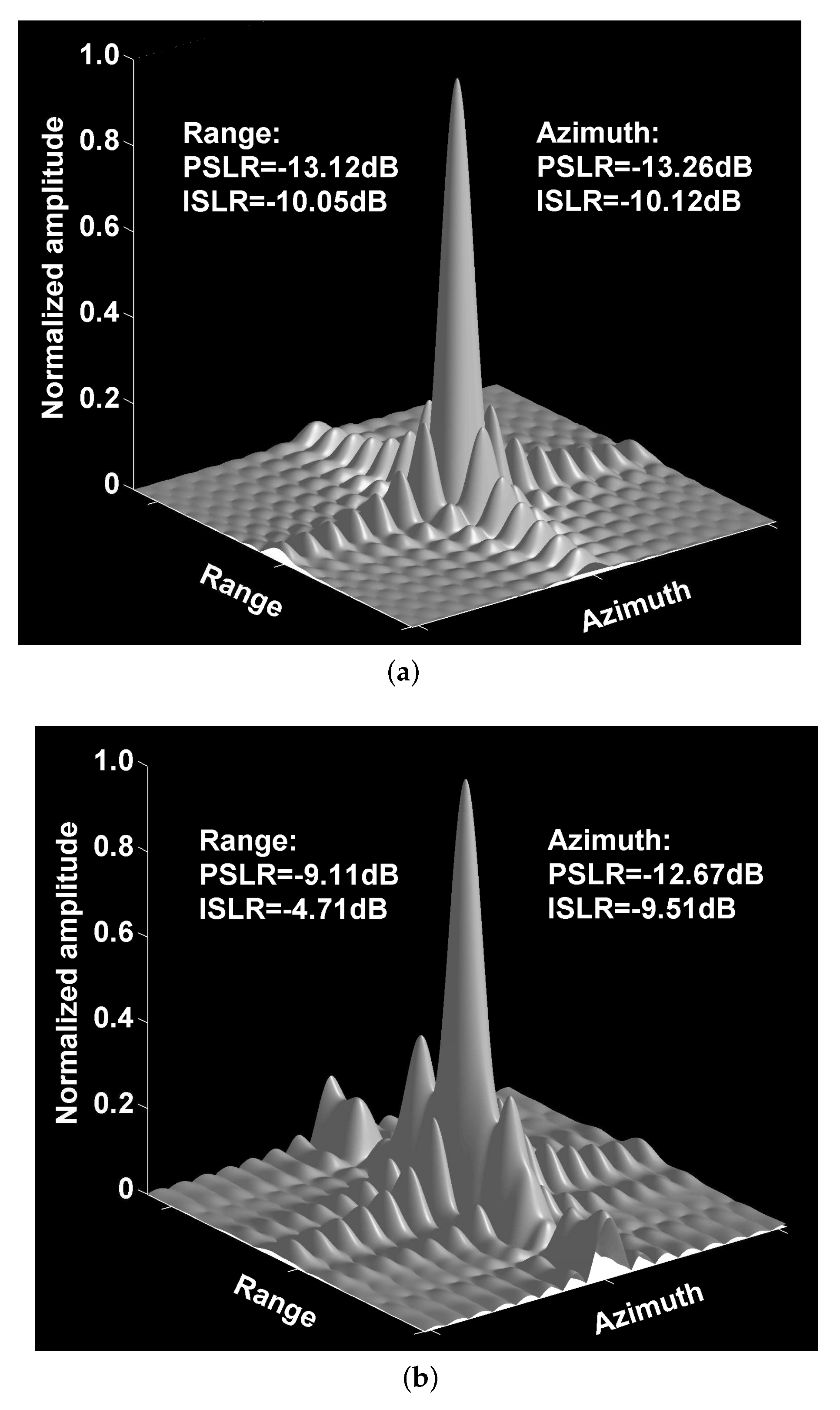 Remotesensing 14 05370 g005 Remotesensing 14 05370 g005