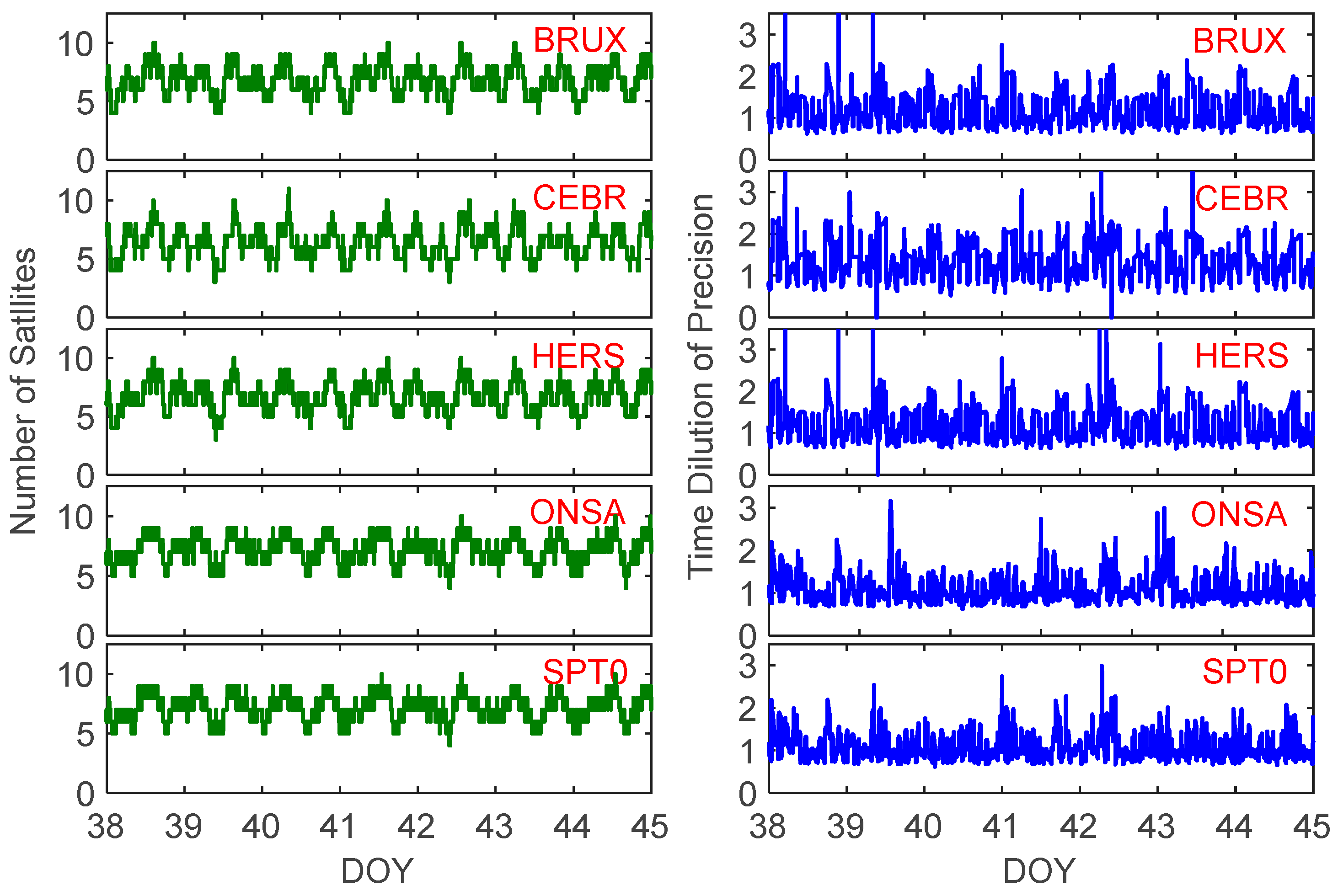 Remotesensing 14 05371 g003 Remotesensing 14 05371 g003