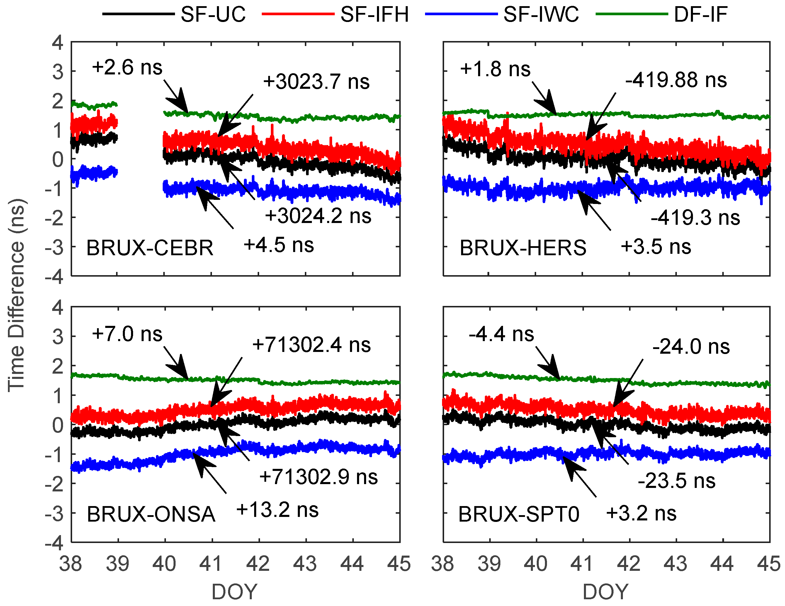 Remotesensing 14 05371 g005 Remotesensing 14 05371 g005
