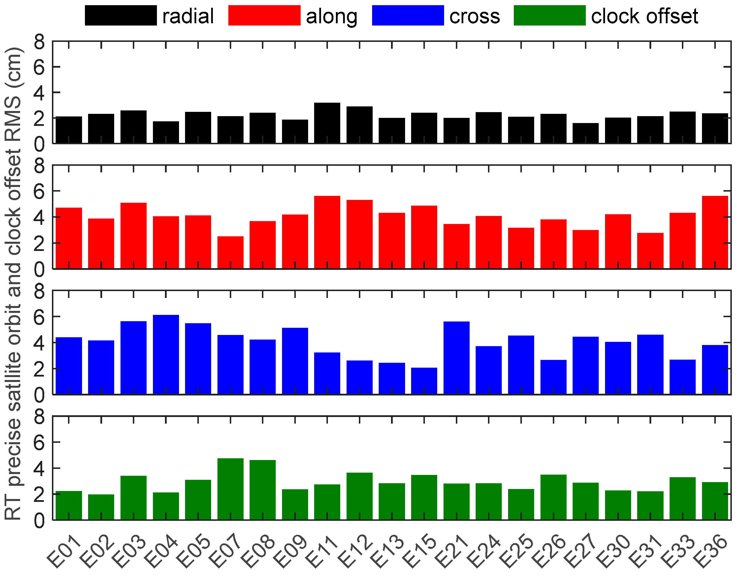 Remotesensing 14 05371 g009 Remotesensing 14 05371 g009