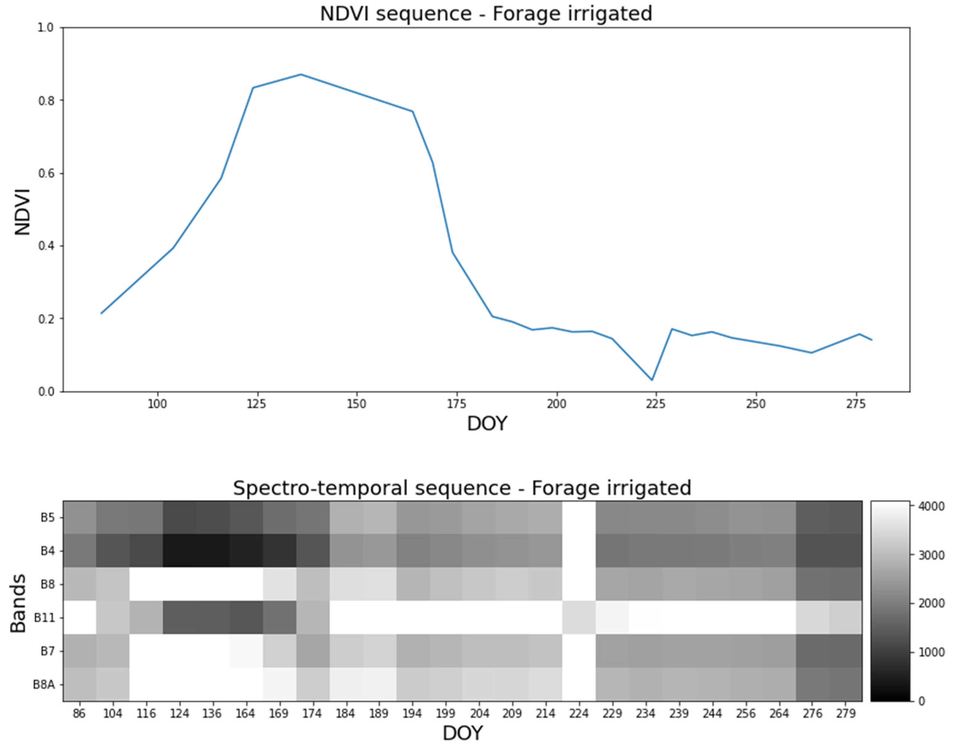 Remotesensing 14 05373 g002