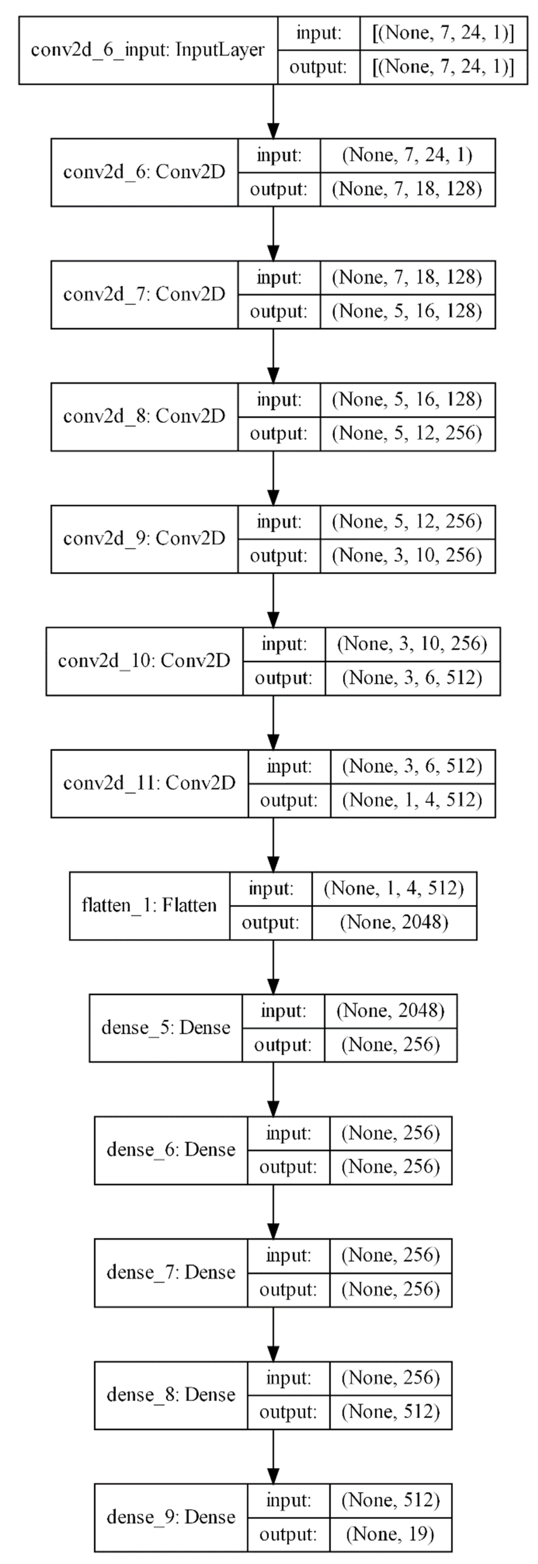 Remotesensing 14 05373 g004