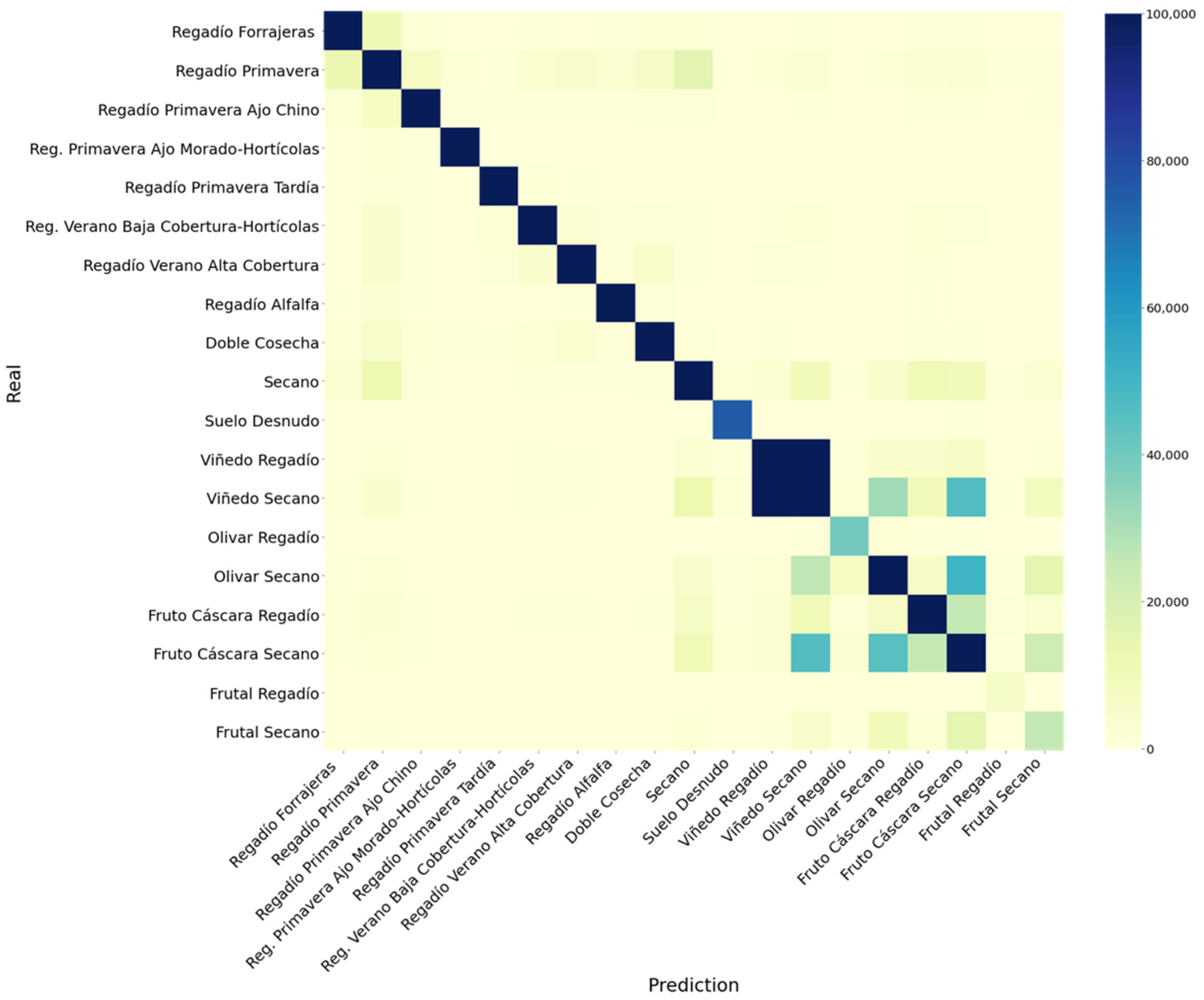 Remotesensing 14 05373 g007