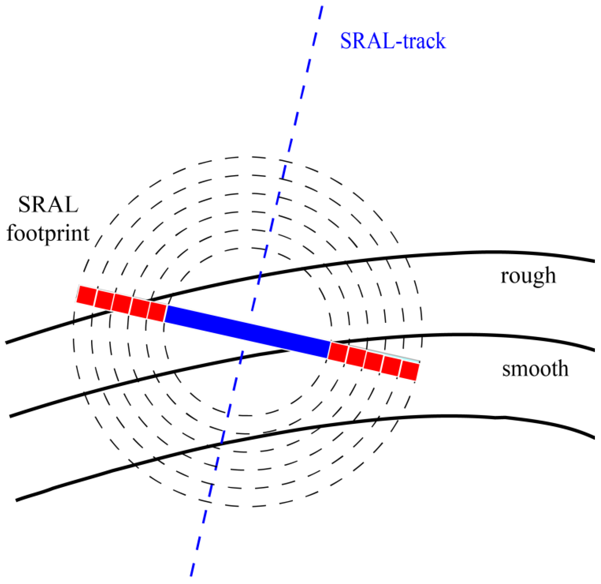 Remotesensing 14 05375 g016 Remotesensing 14 05375 g016