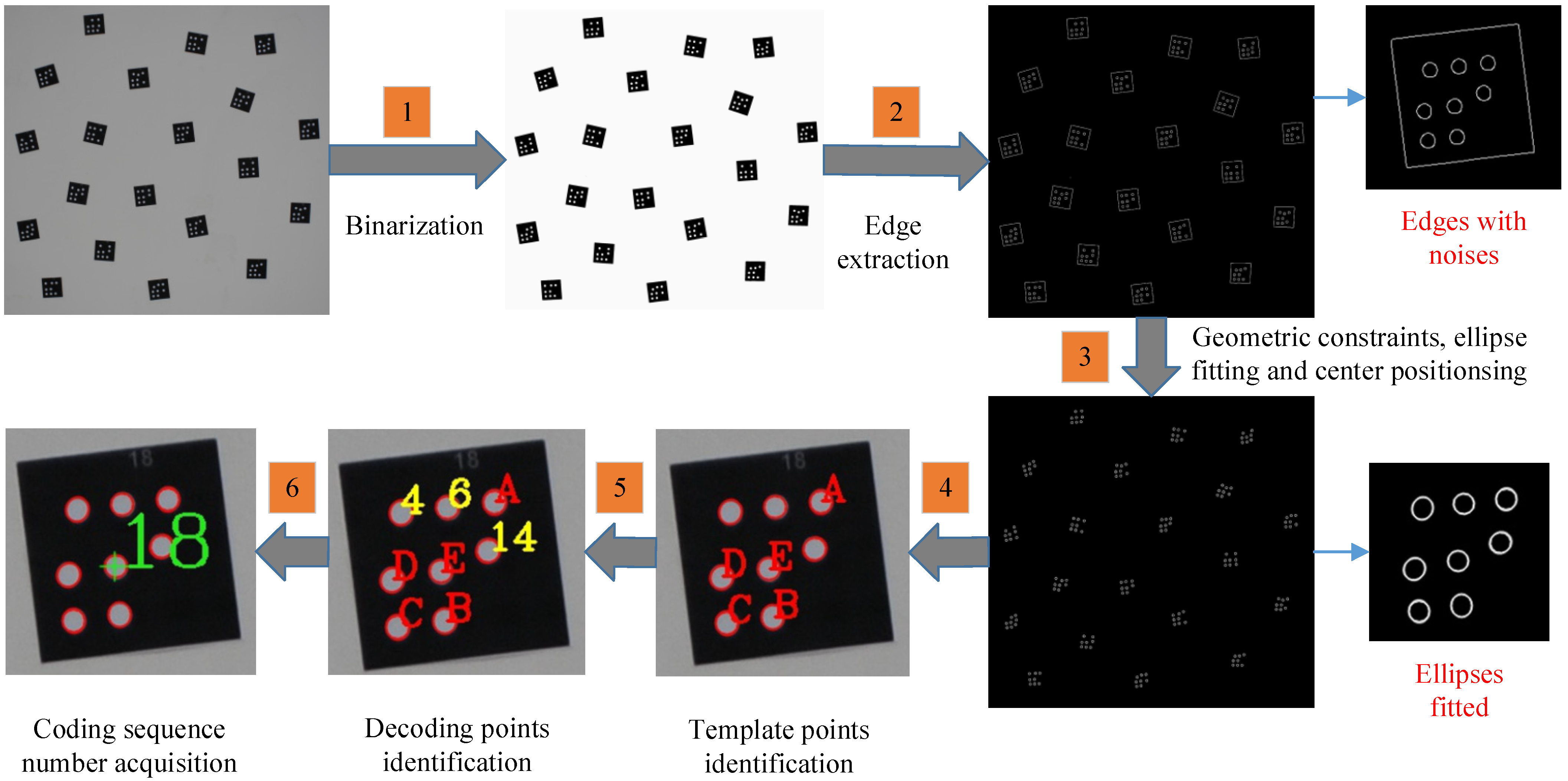 Remotesensing 14 05377 g005