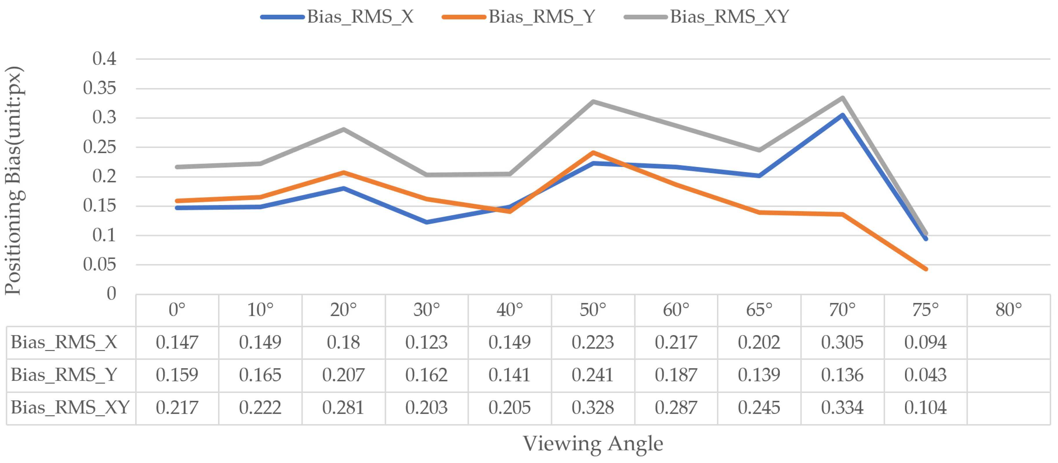 Remotesensing 14 05377 g013