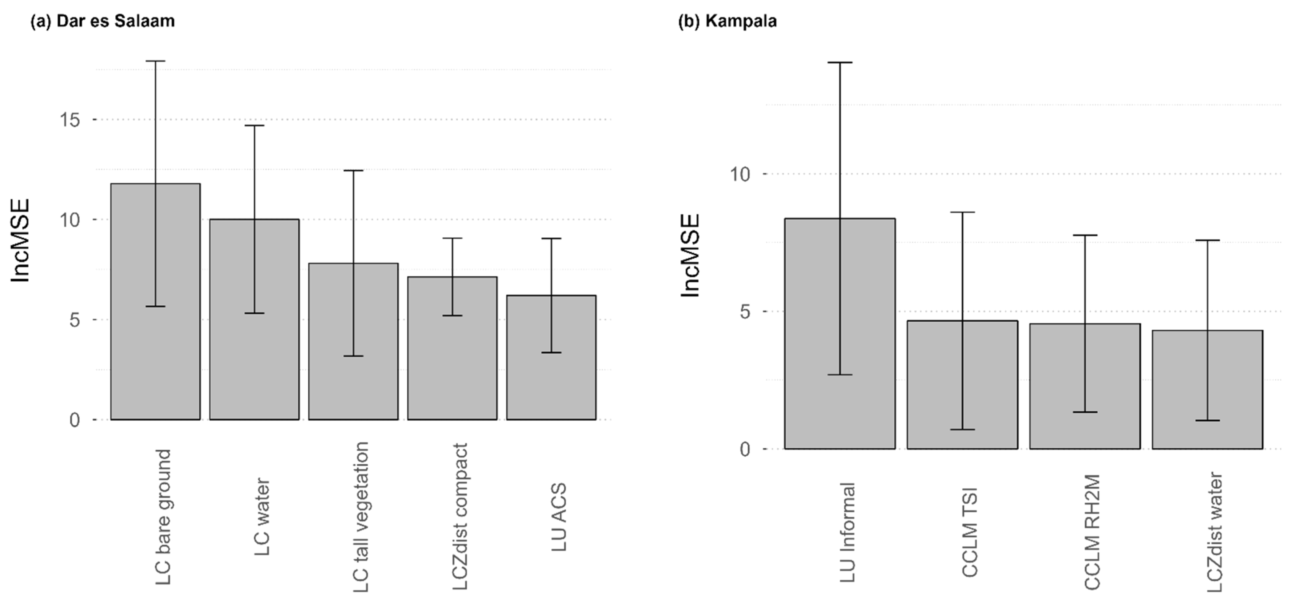 Remotesensing 14 05381 g002 Remotesensing 14 05381 g002