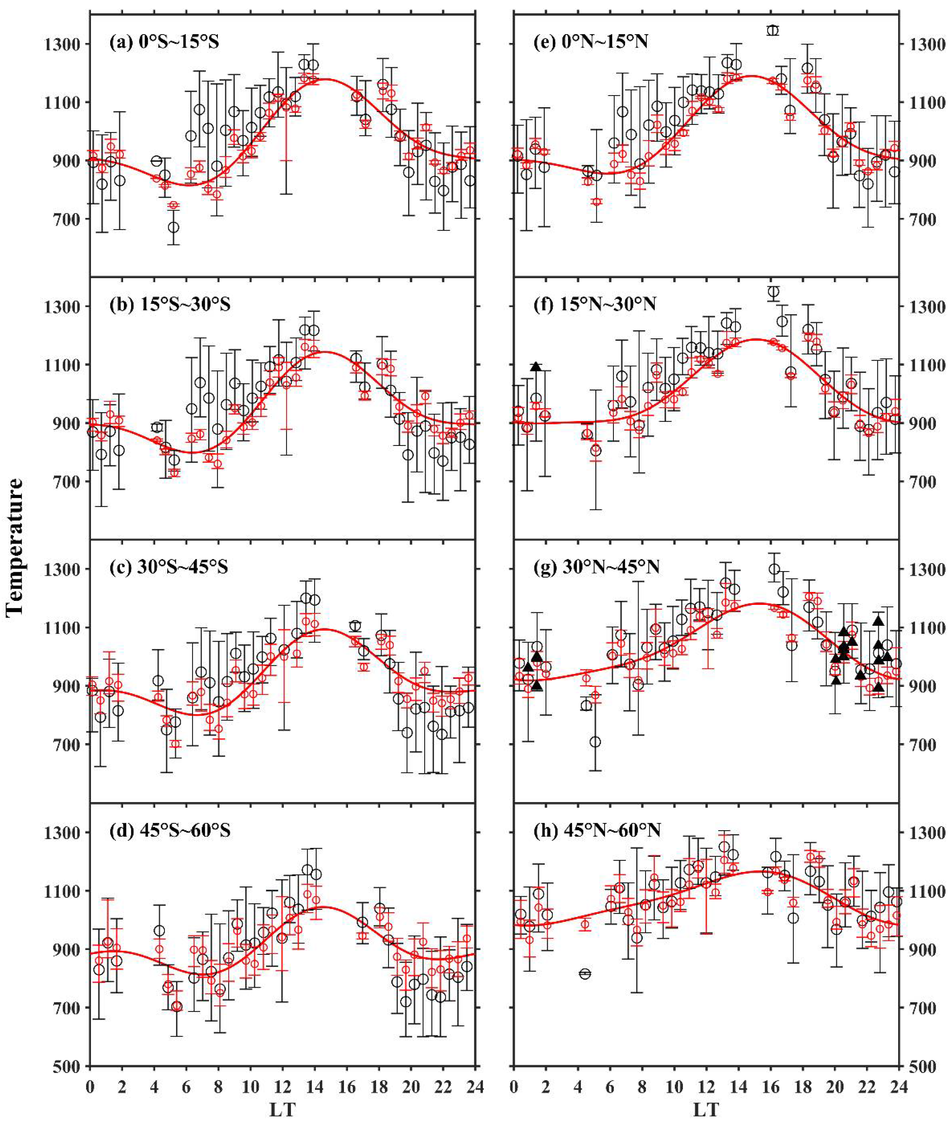 Remotesensing 14 05382 g005 Remotesensing 14 05382 g005
