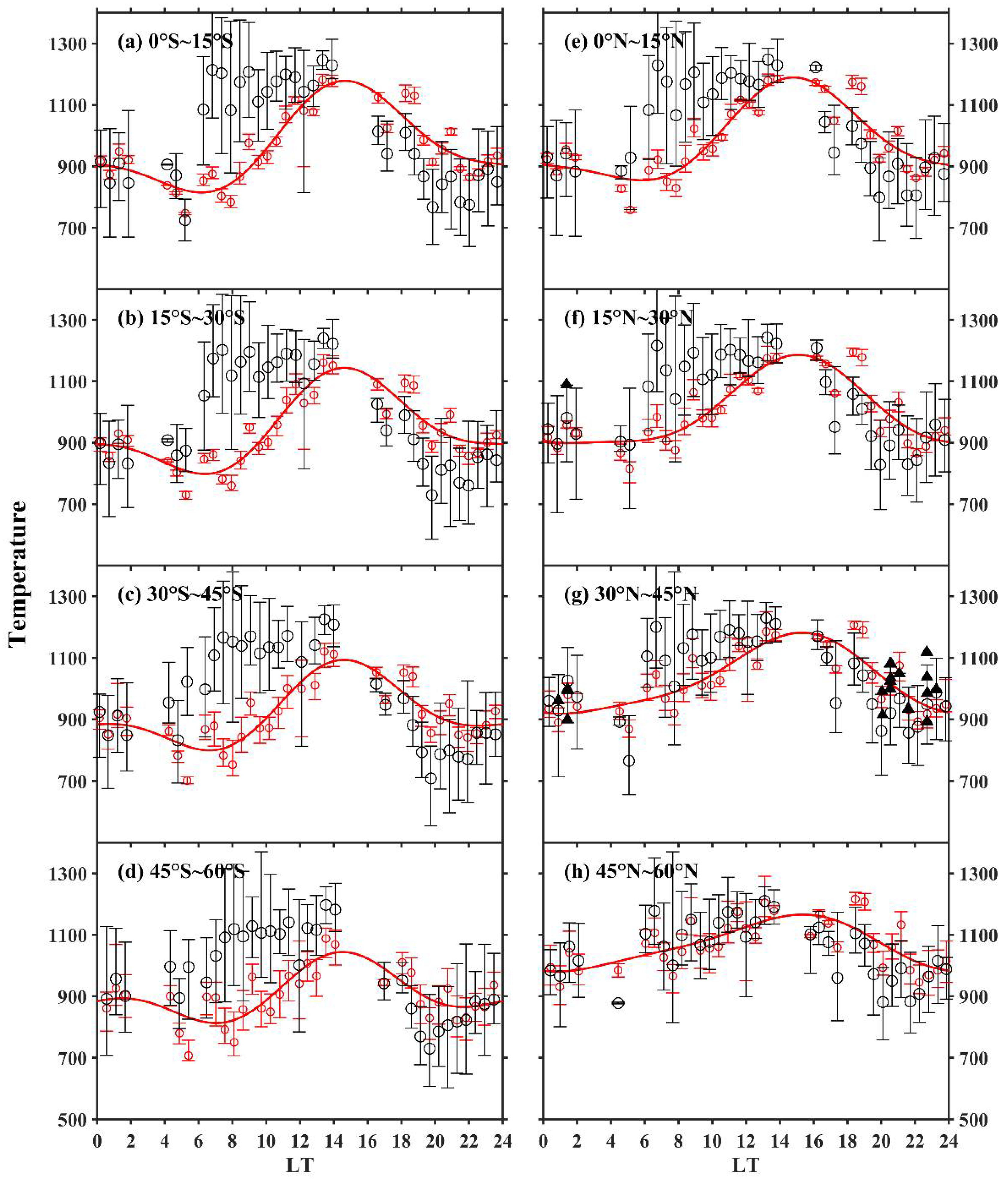 Remotesensing 14 05382 g006 Remotesensing 14 05382 g006