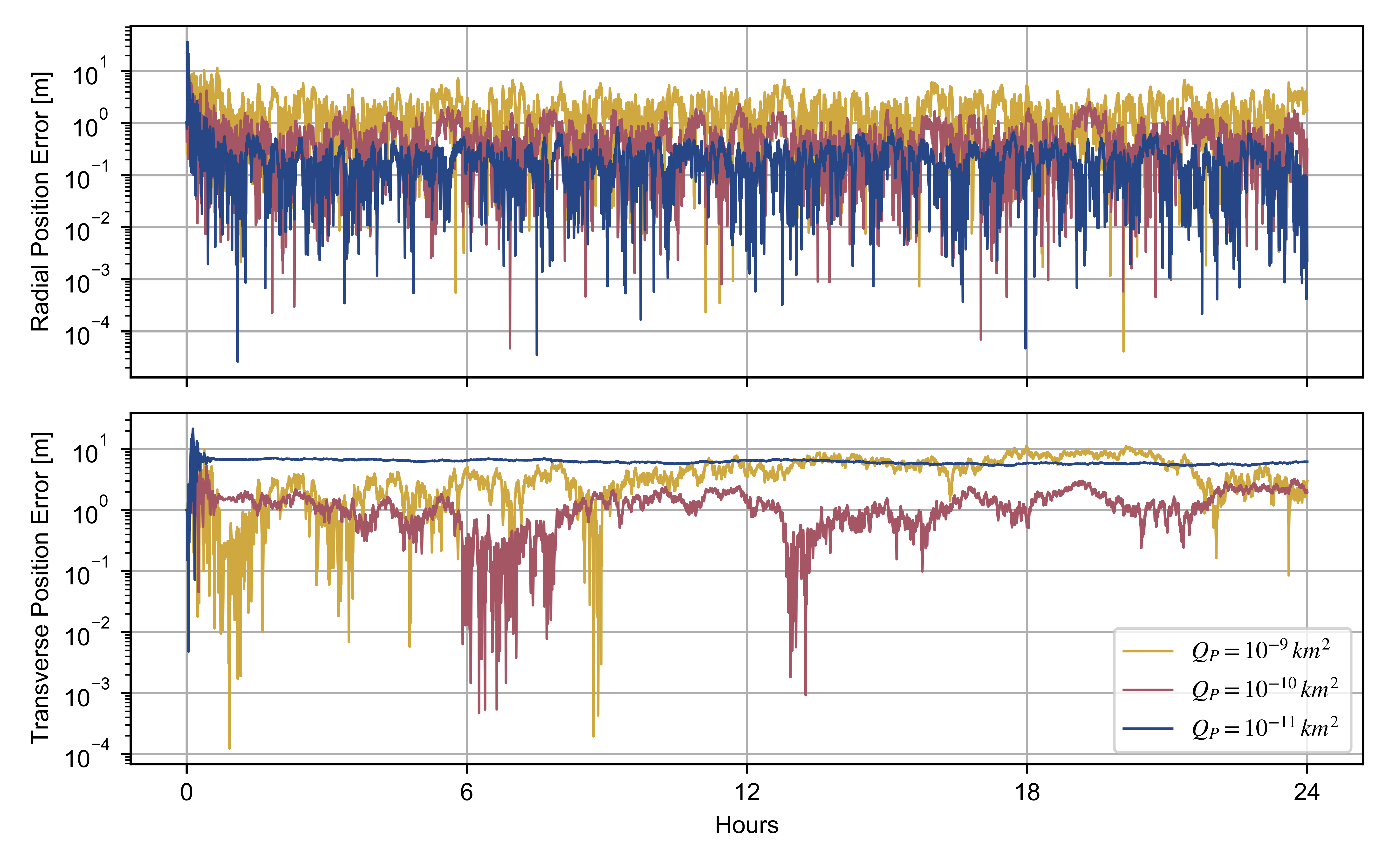 Remotesensing 14 05383 g003 Remotesensing 14 05383 g003