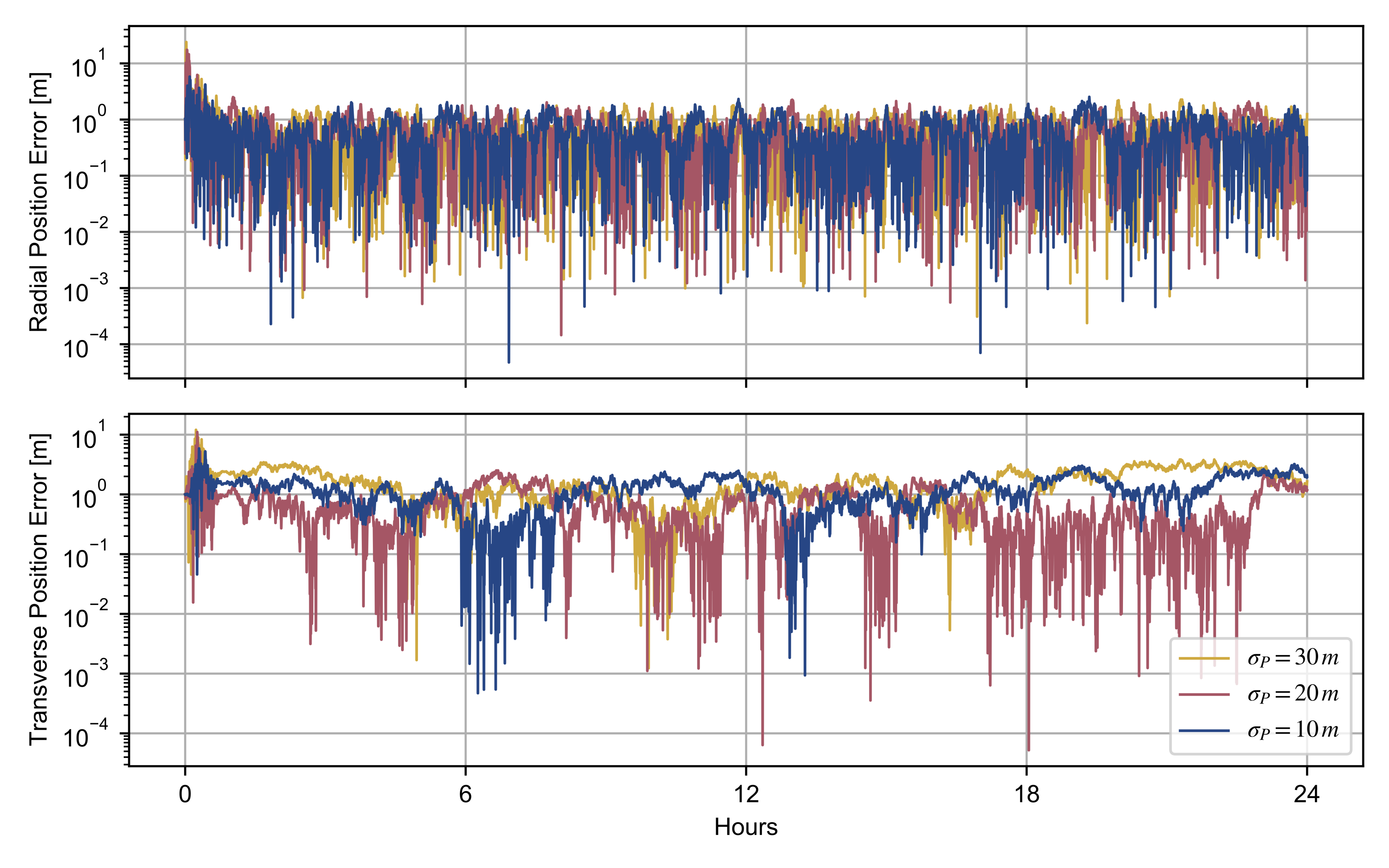 Remotesensing 14 05383 g005 Remotesensing 14 05383 g005