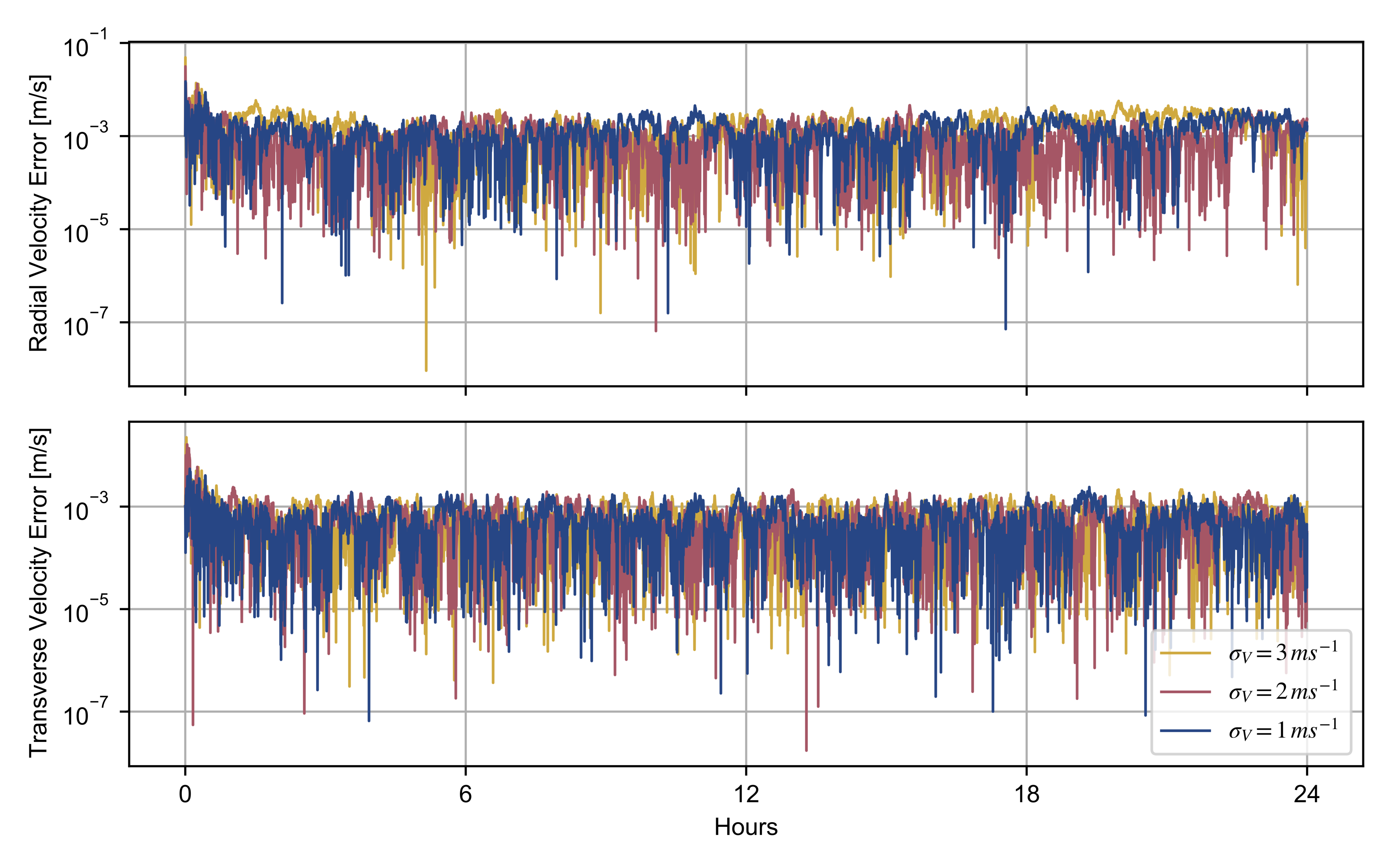 Remotesensing 14 05383 g006 Remotesensing 14 05383 g006