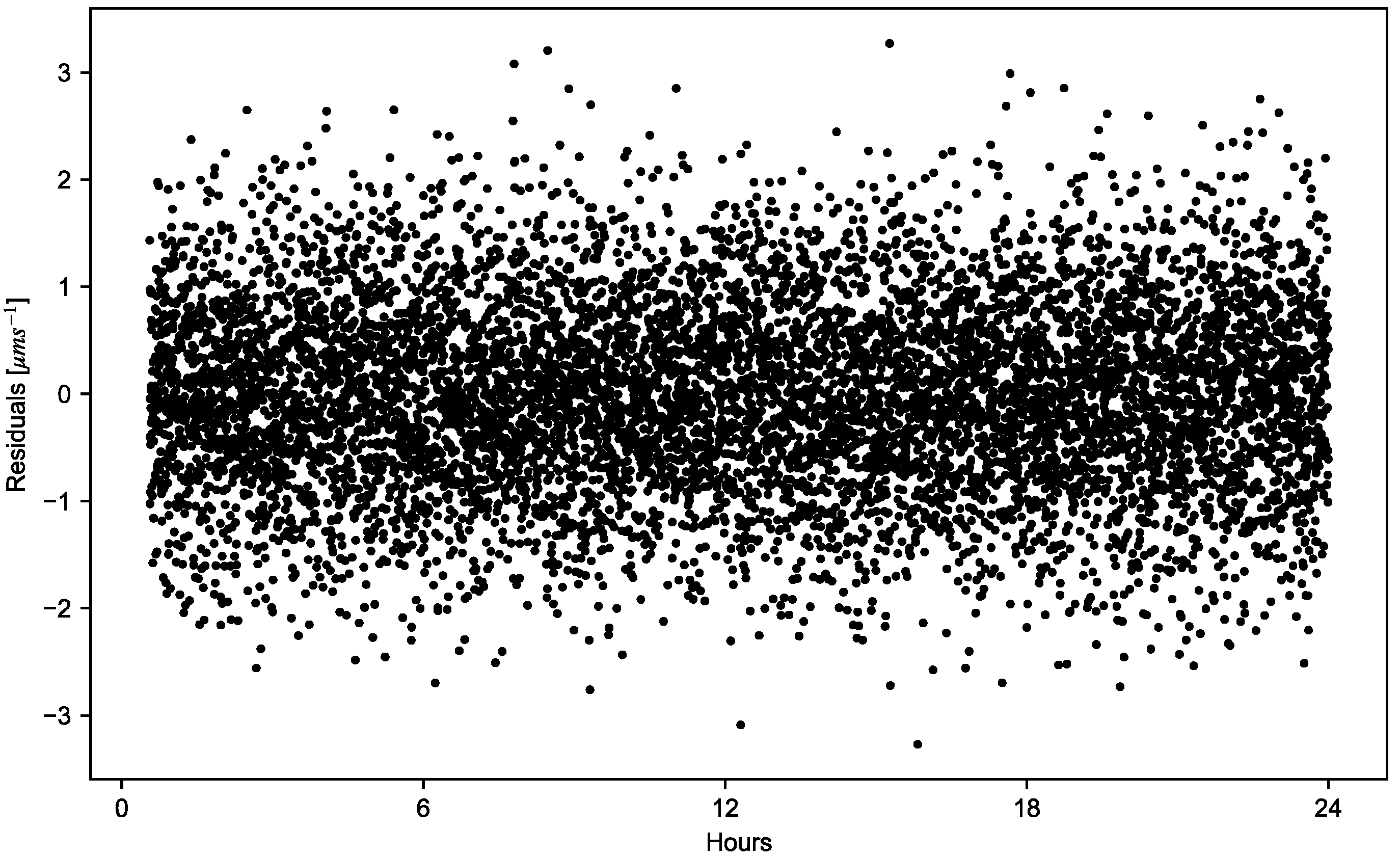 Remotesensing 14 05383 g012 Remotesensing 14 05383 g012