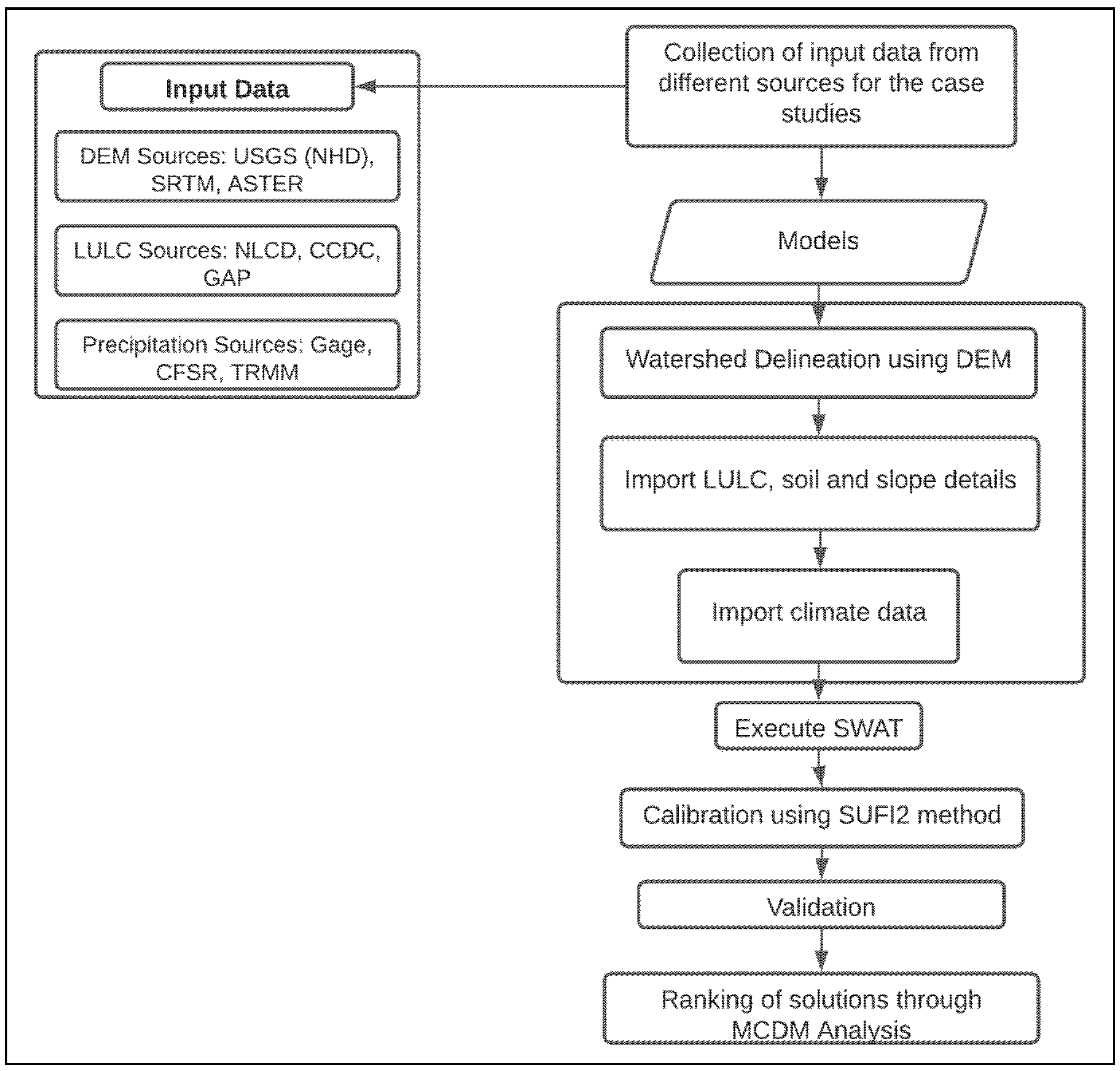 Remotesensing 14 05385 g001
