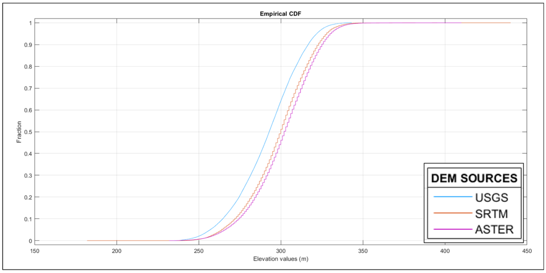 Remotesensing 14 05385 g003