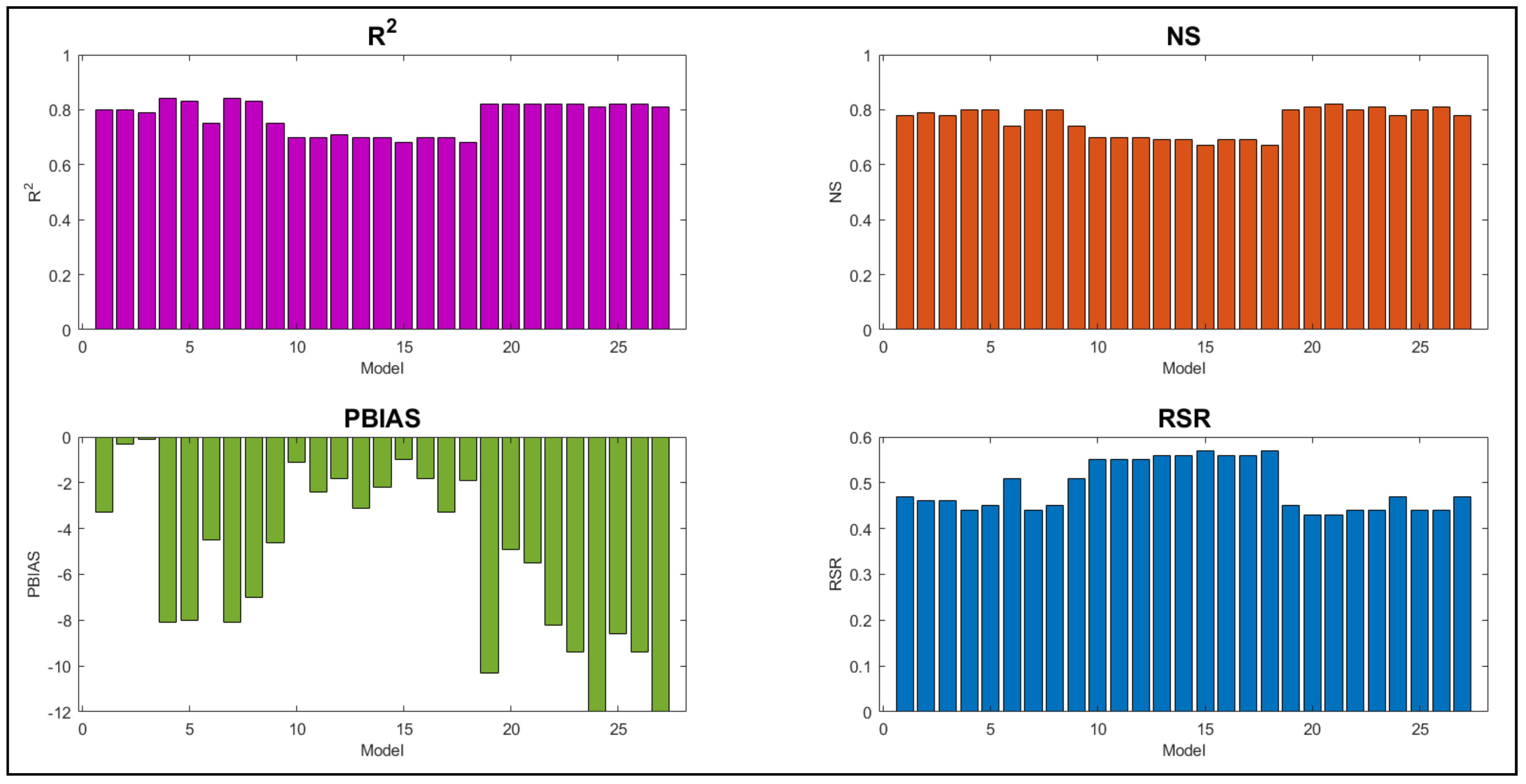 Remotesensing 14 05385 g007