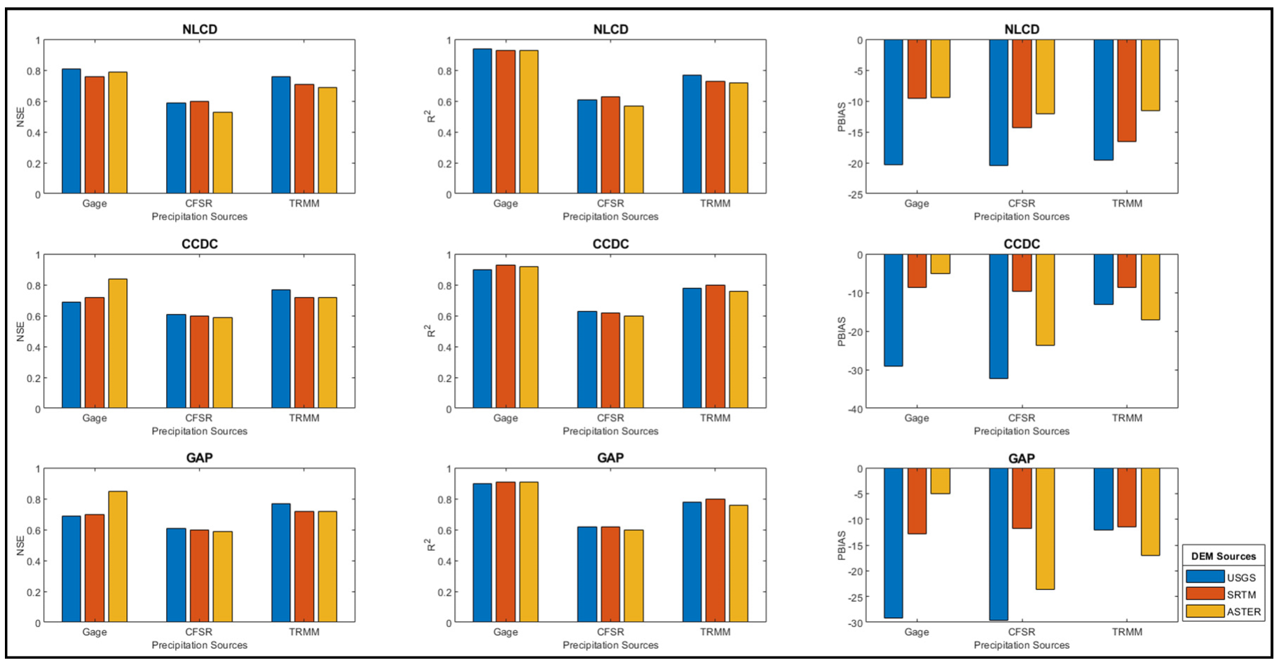 Remotesensing 14 05385 g008