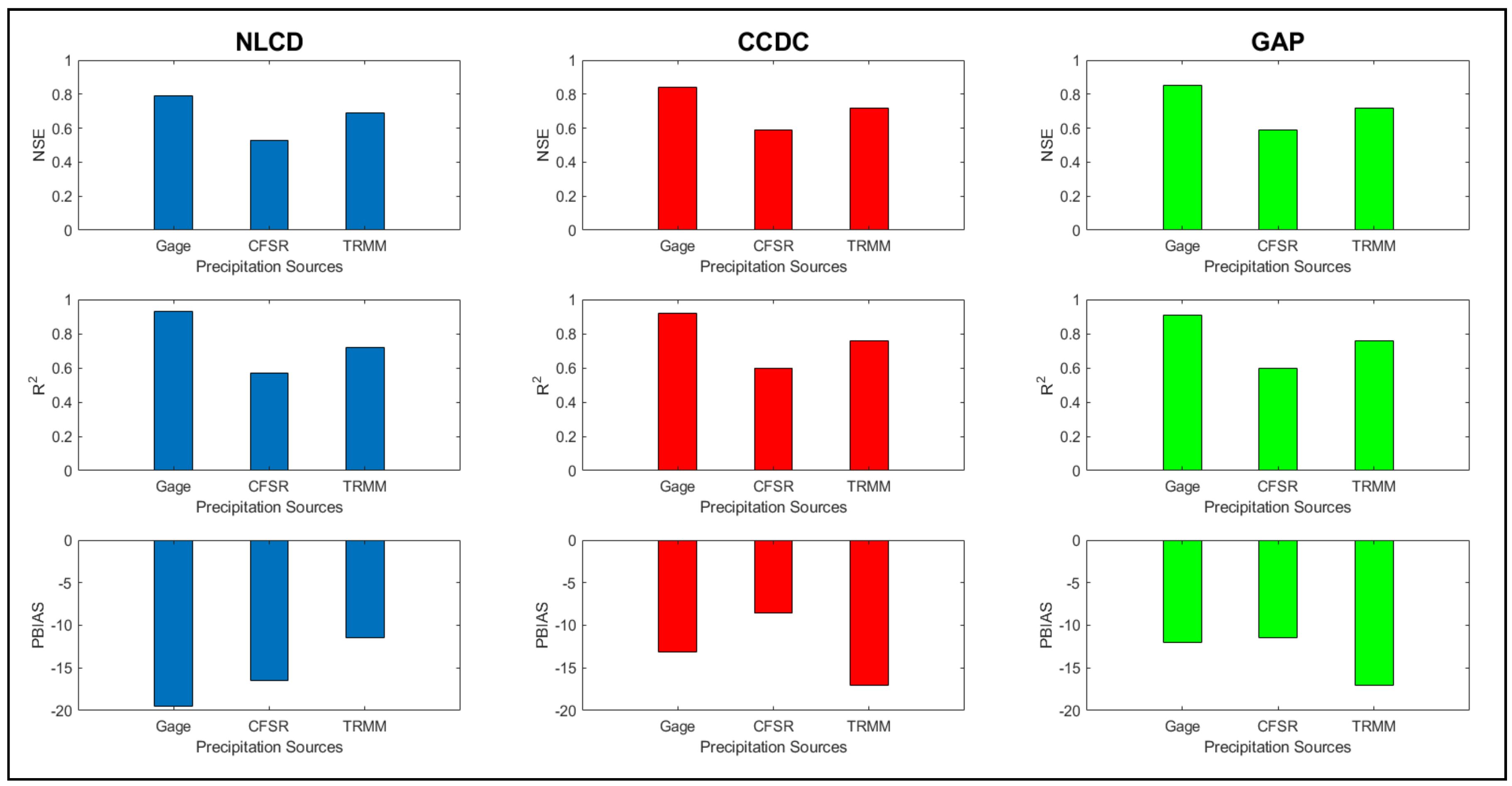 Remotesensing 14 05385 g011