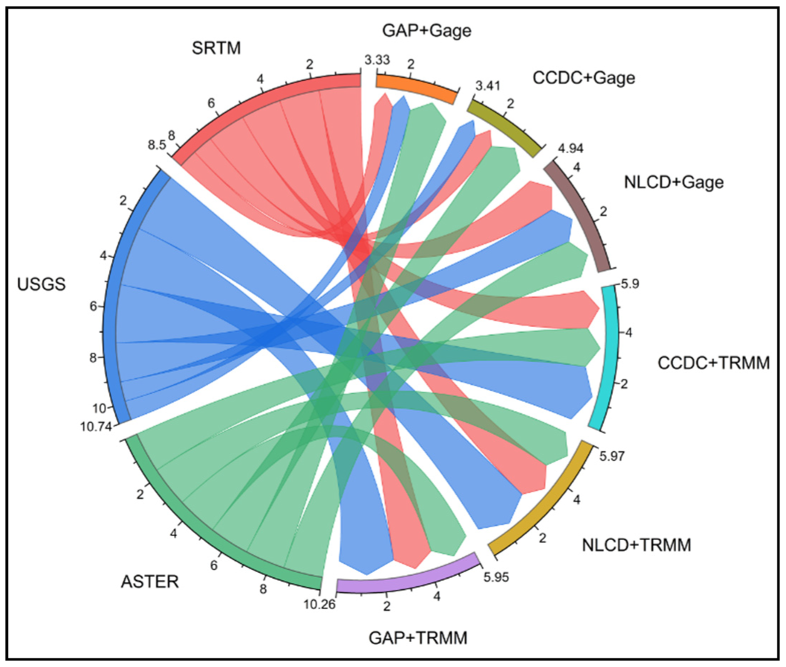 Remotesensing 14 05385 g017