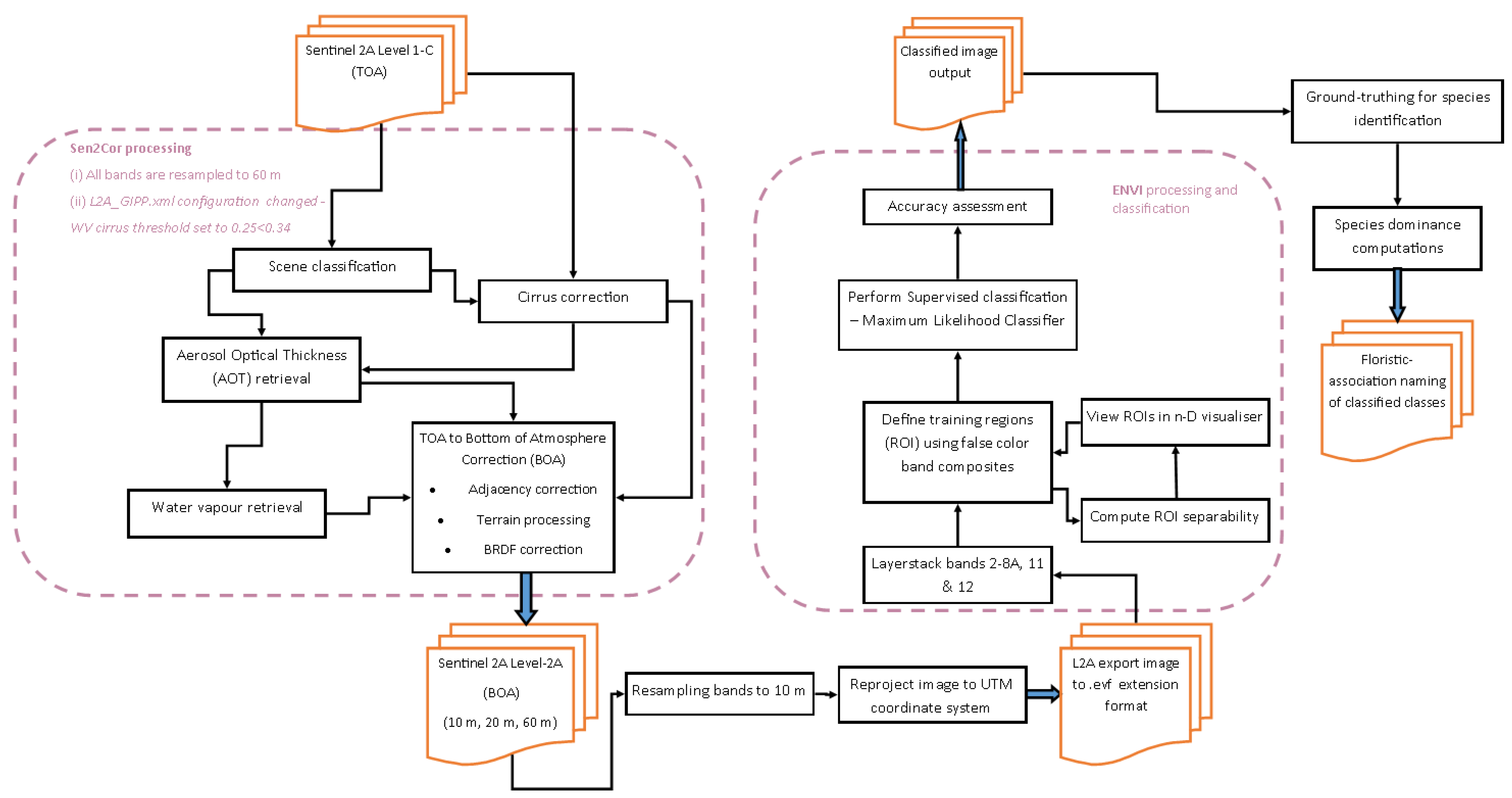 Remotesensing 14 05386 g002