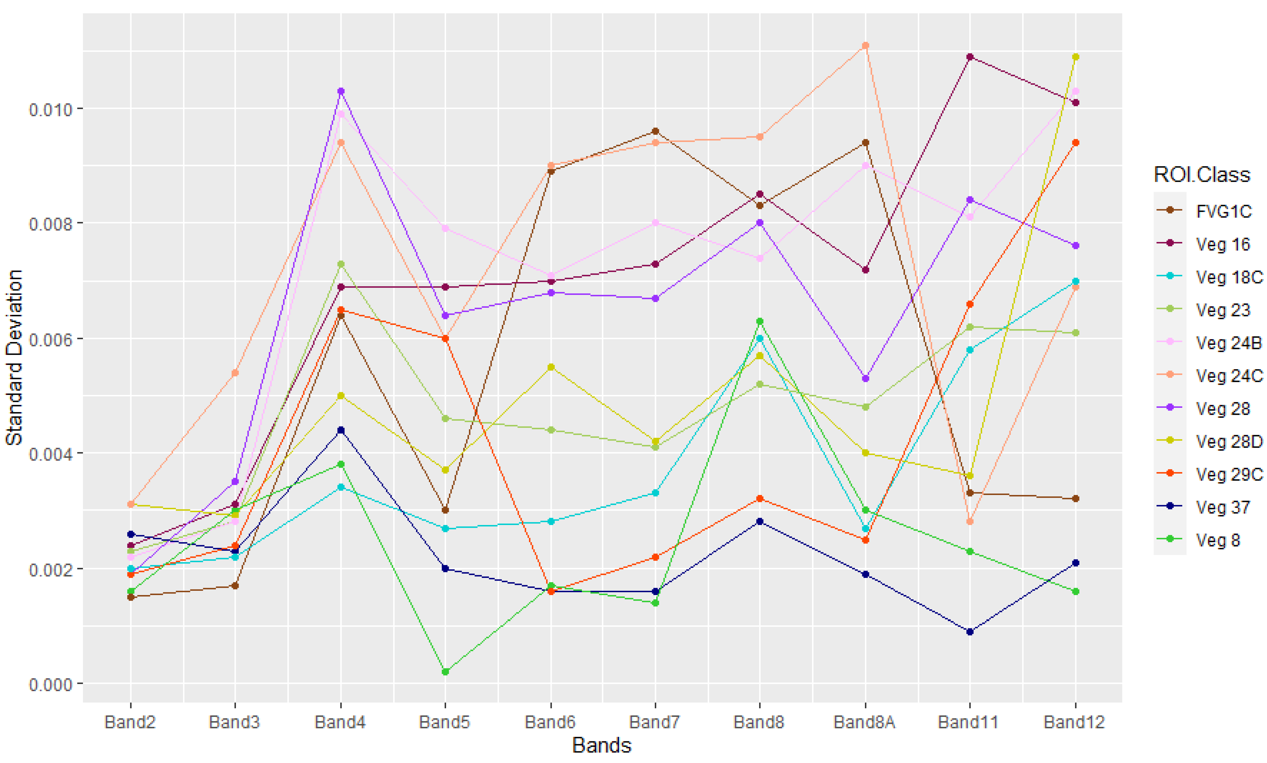 Remotesensing 14 05386 g005