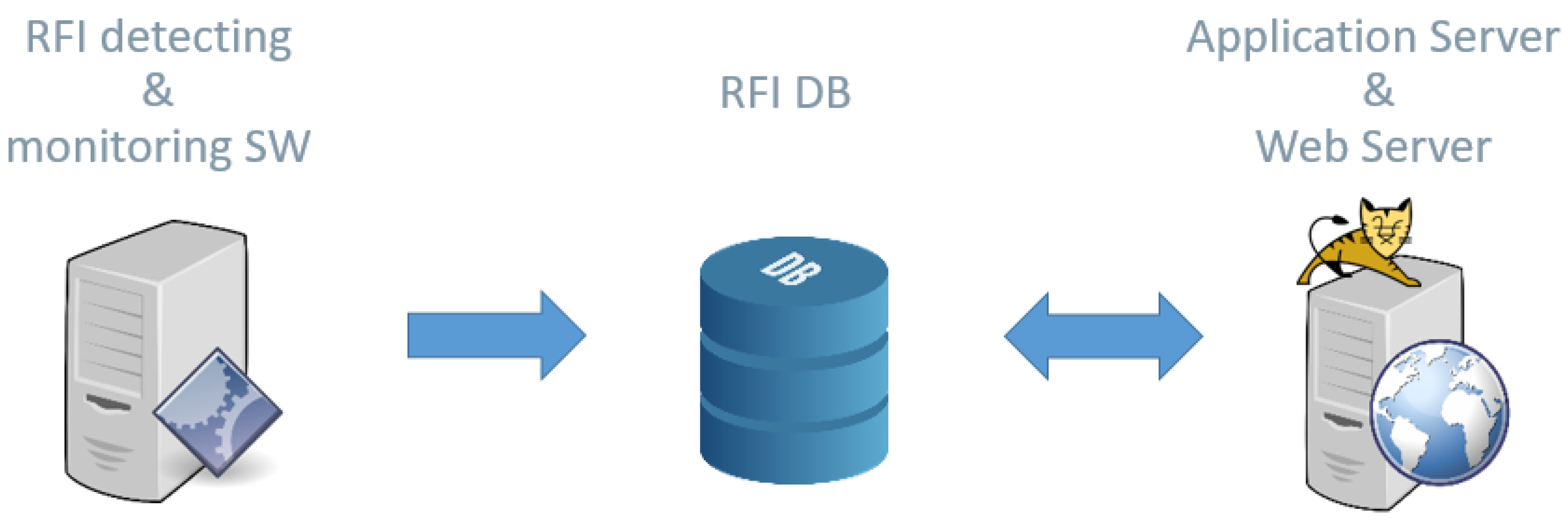 Remotesensing 14 05387 g006