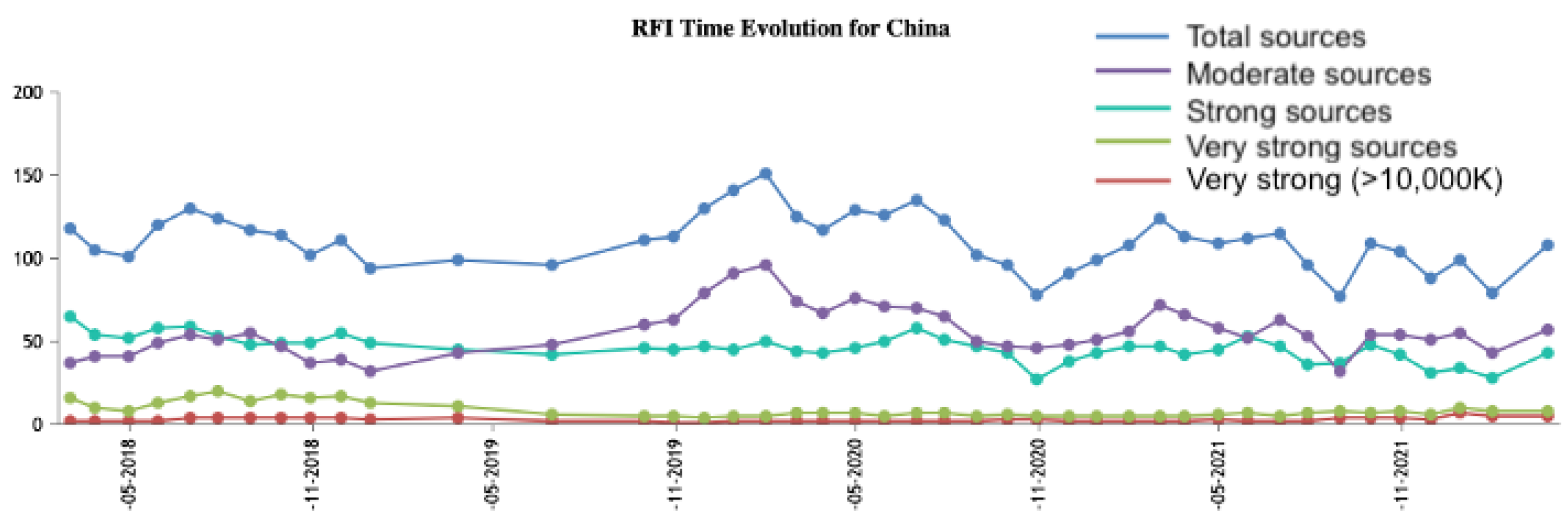 Remotesensing 14 05387 g009