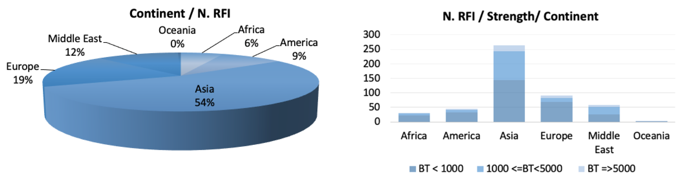 Remotesensing 14 05387 g010