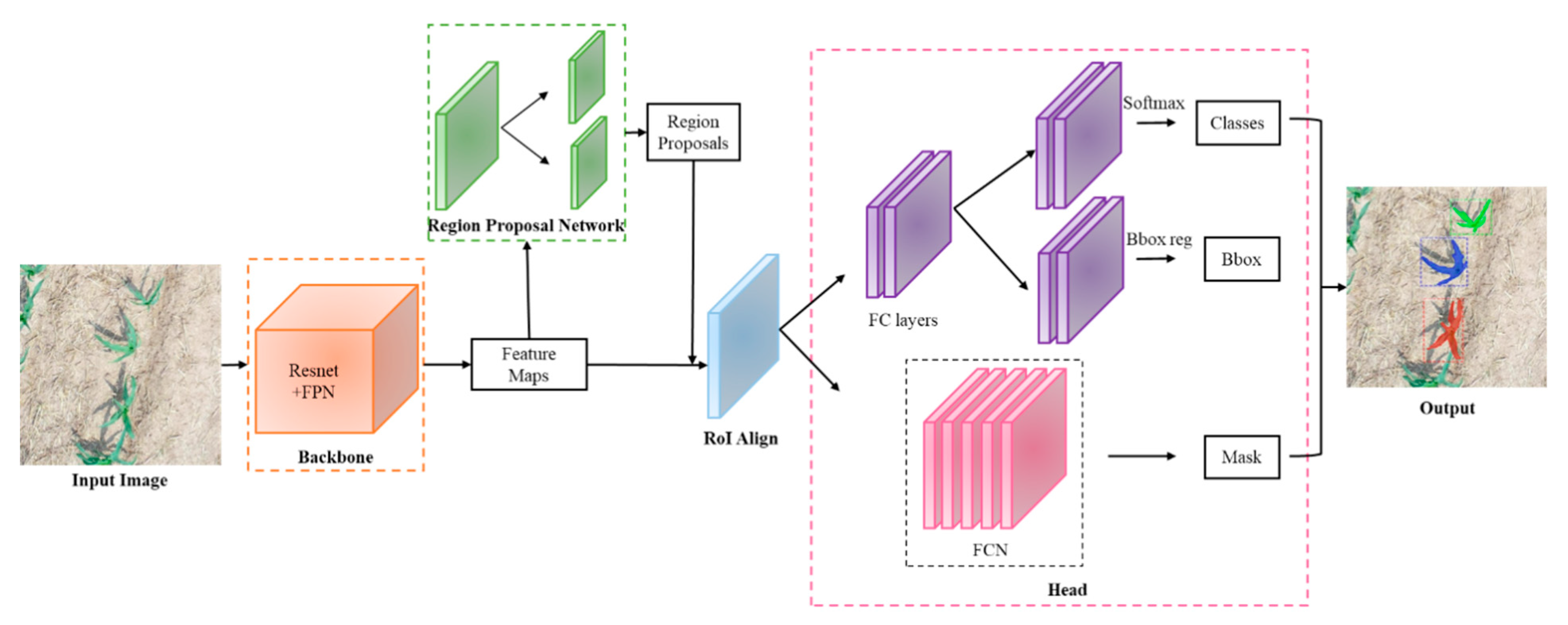 Remotesensing 14 05388 g003