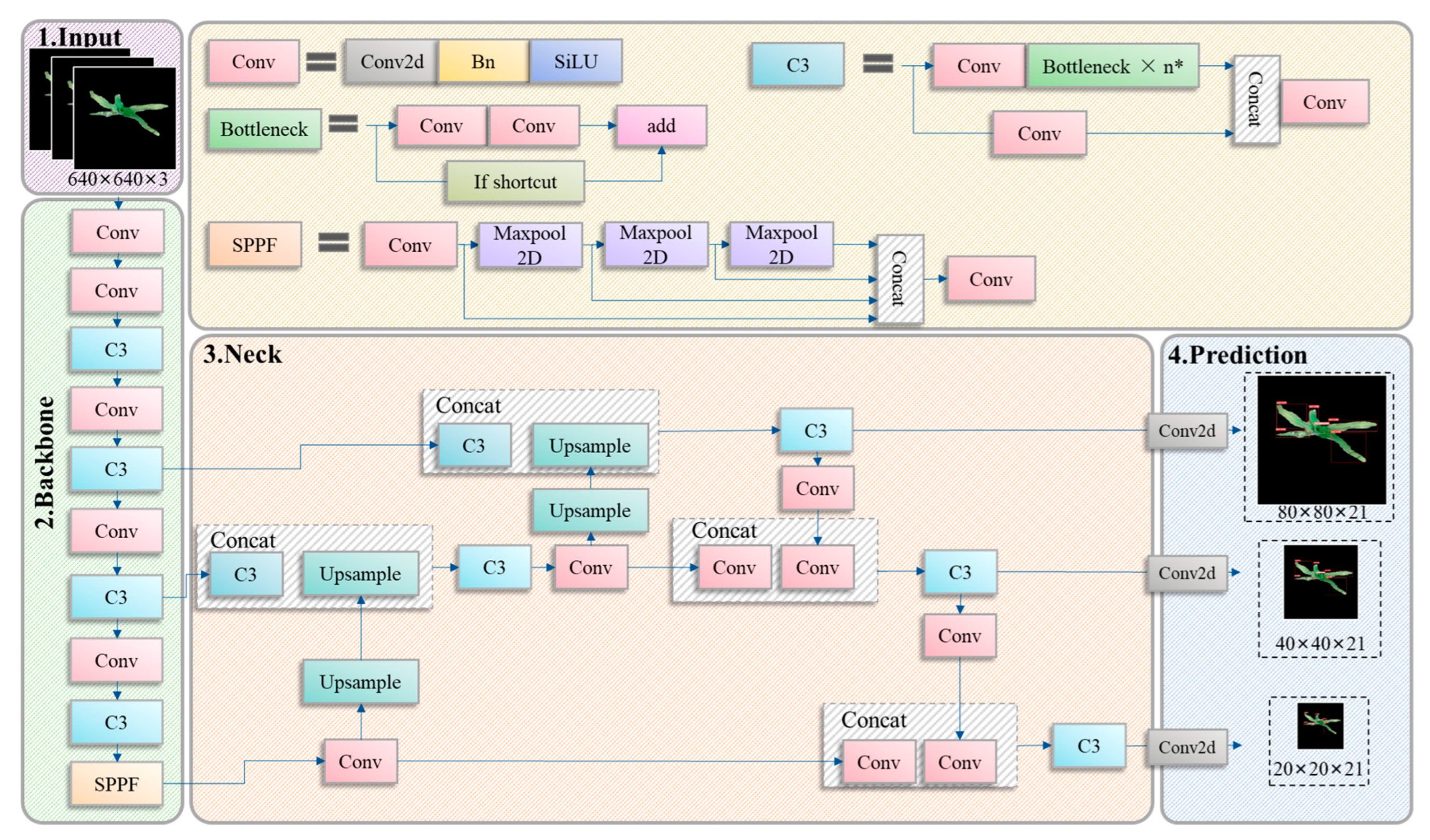 Remotesensing 14 05388 g004