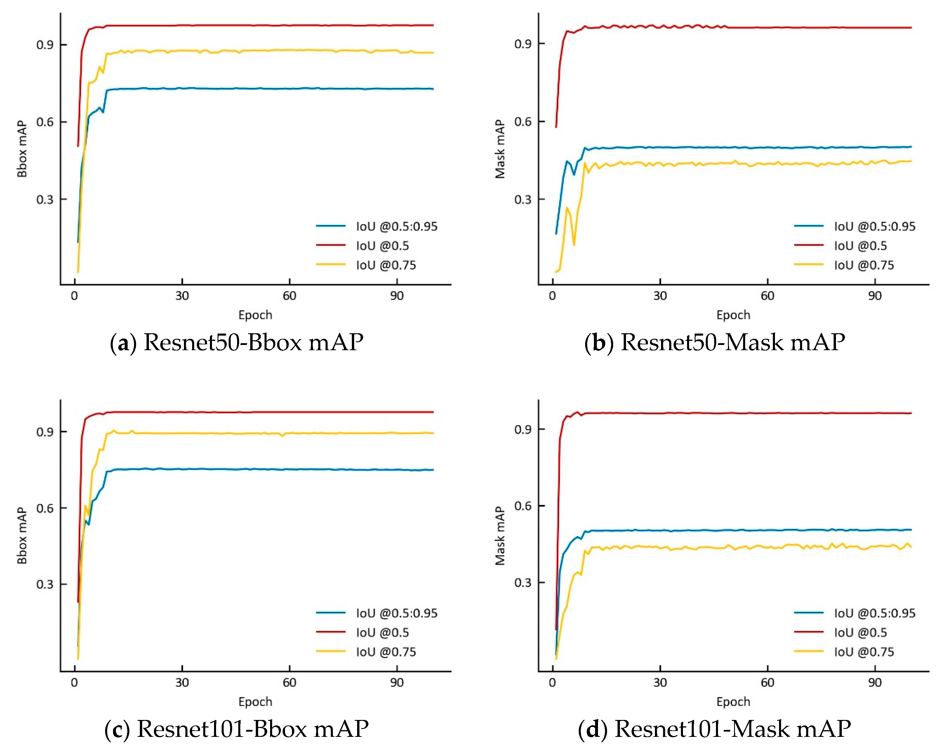 Remotesensing 14 05388 g005