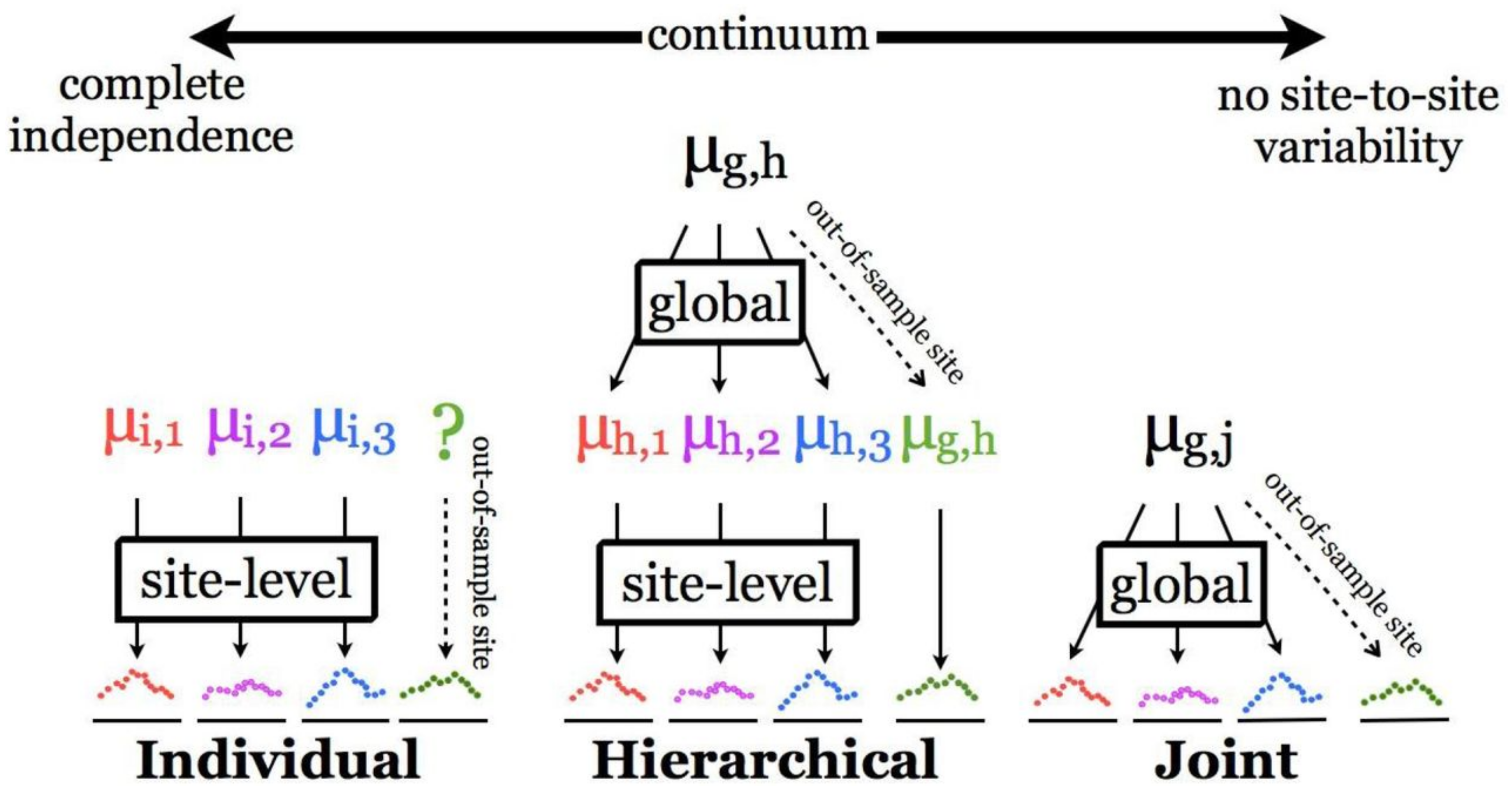 Remotesensing 14 05389 g003 Remotesensing 14 05389 g003