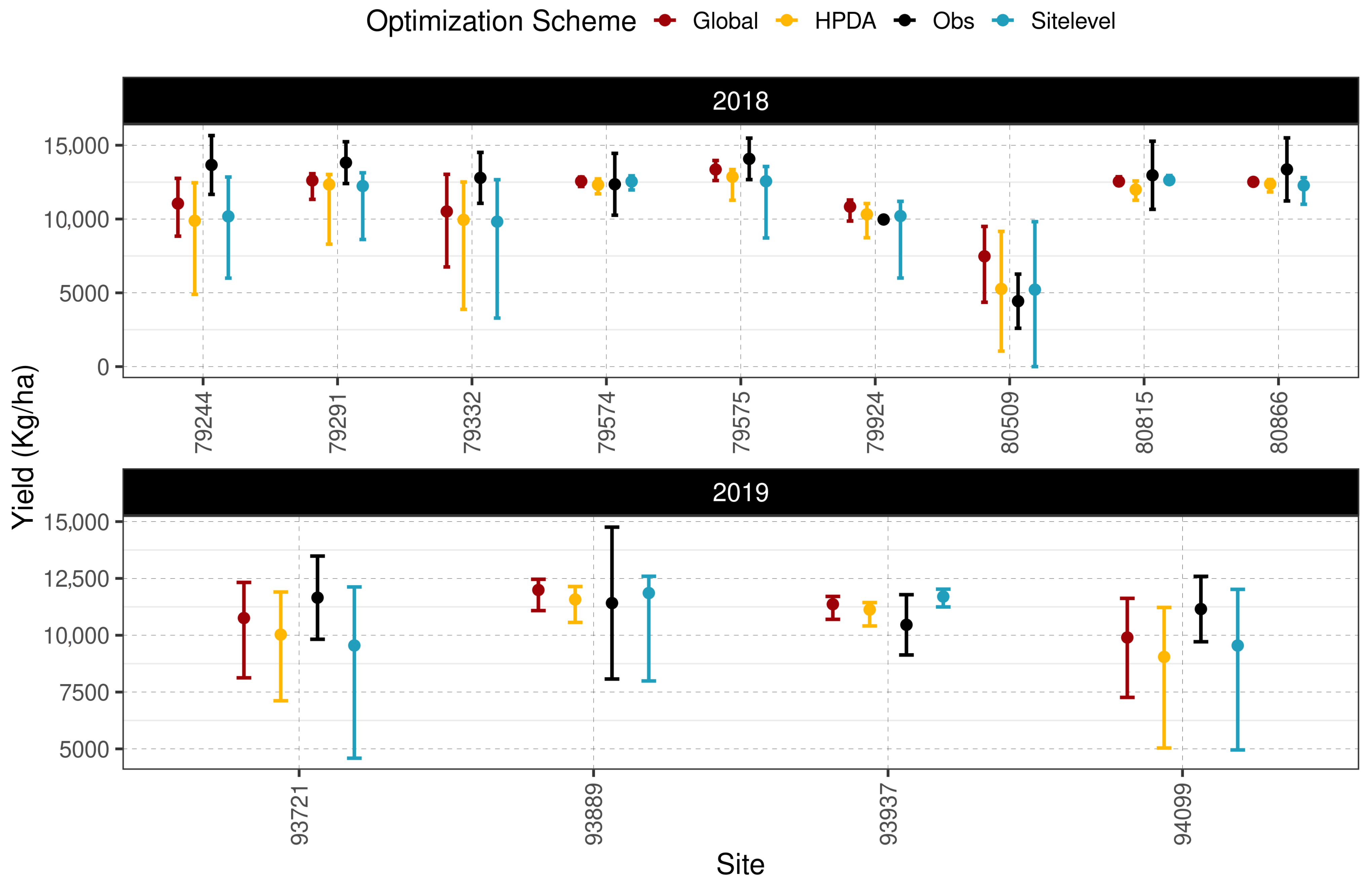 Remotesensing 14 05389 g007 Remotesensing 14 05389 g007