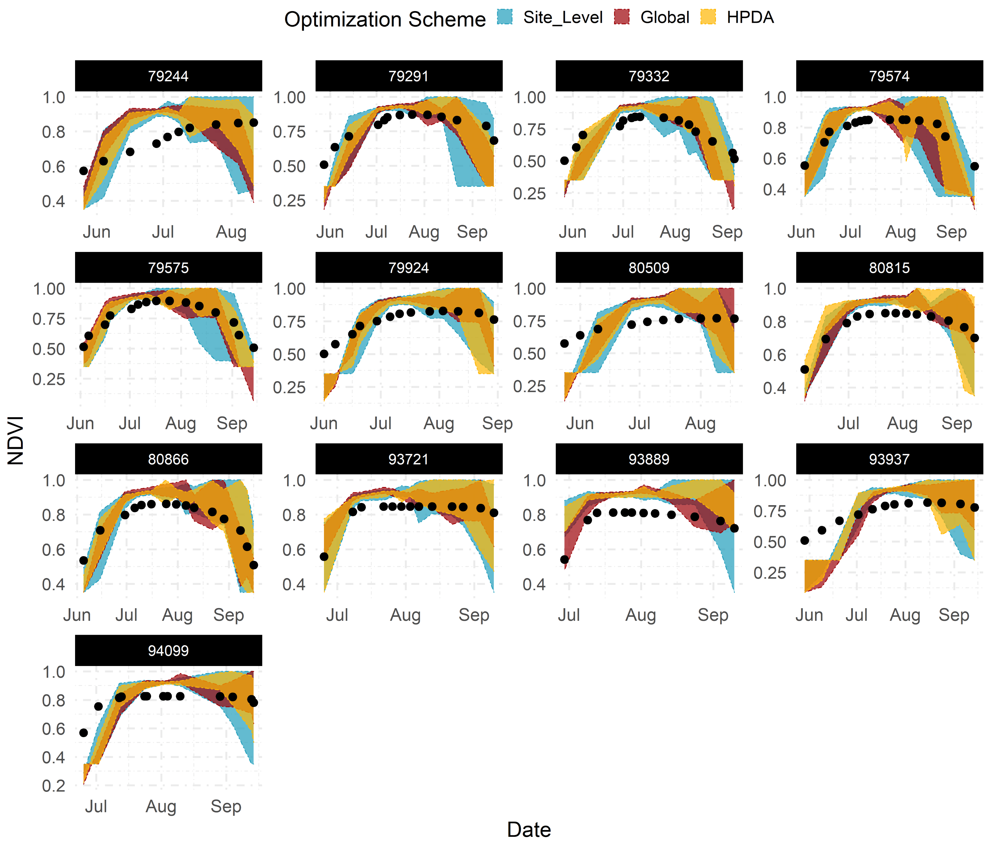 Remotesensing 14 05389 g0a3 Remotesensing 14 05389 g0a3
