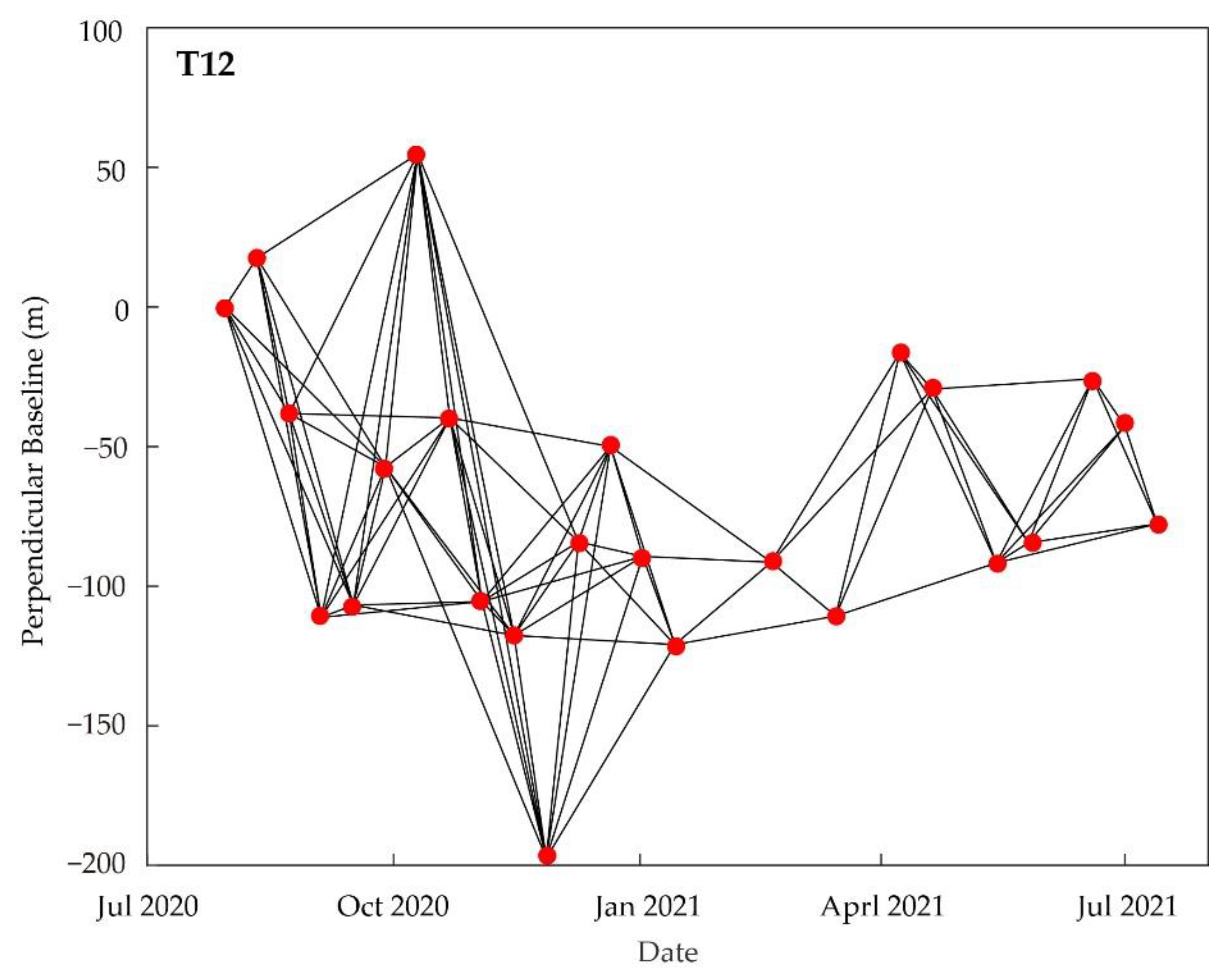 Remotesensing 14 05390 g004 Remotesensing 14 05390 g004