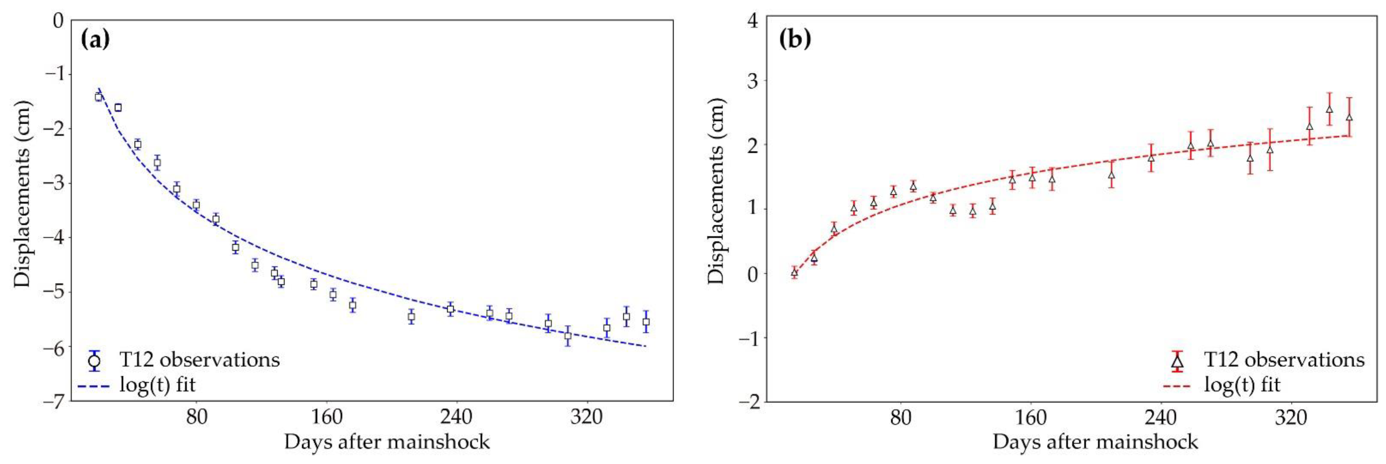 Remotesensing 14 05390 g006 Remotesensing 14 05390 g006