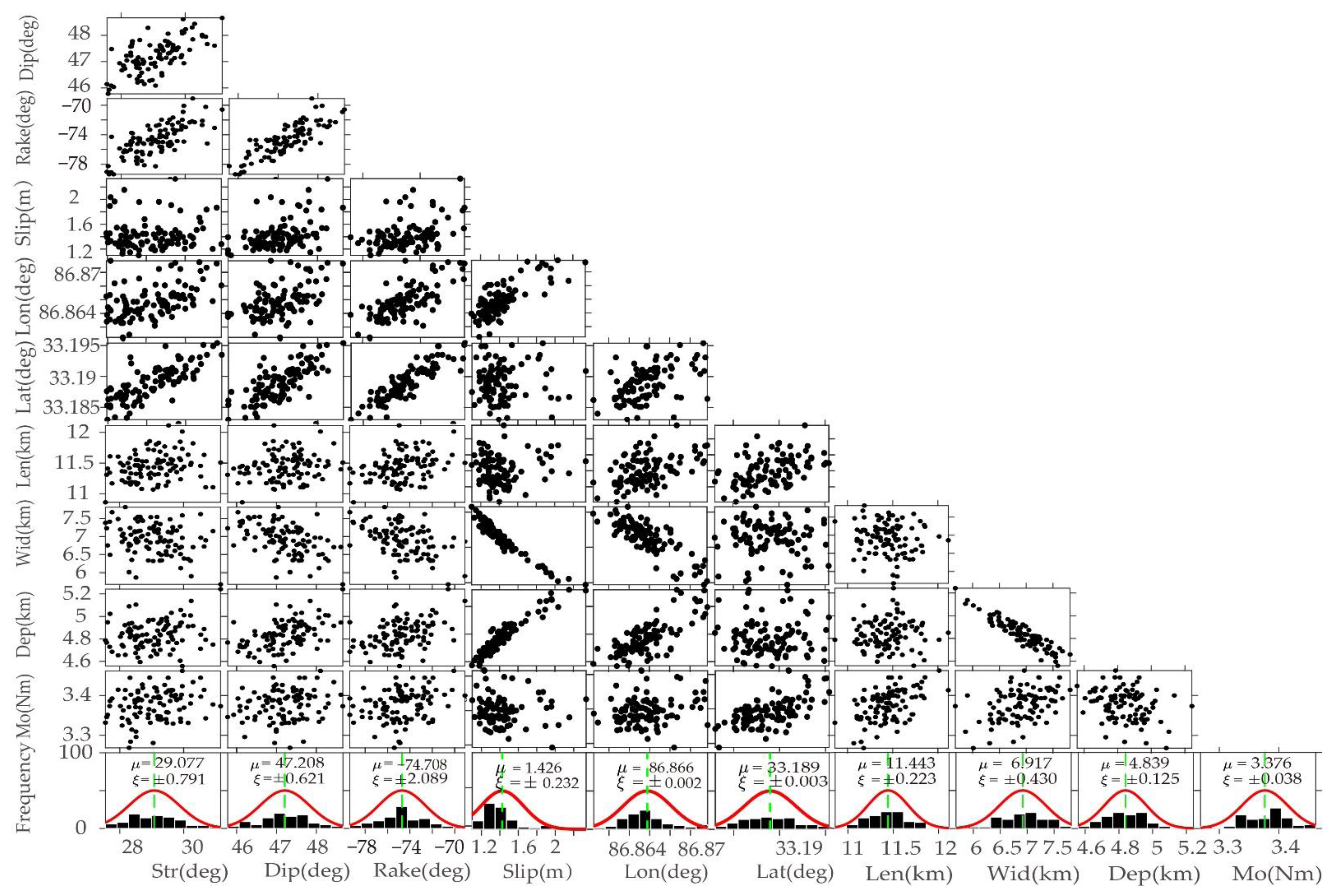 Remotesensing 14 05390 g007 Remotesensing 14 05390 g007