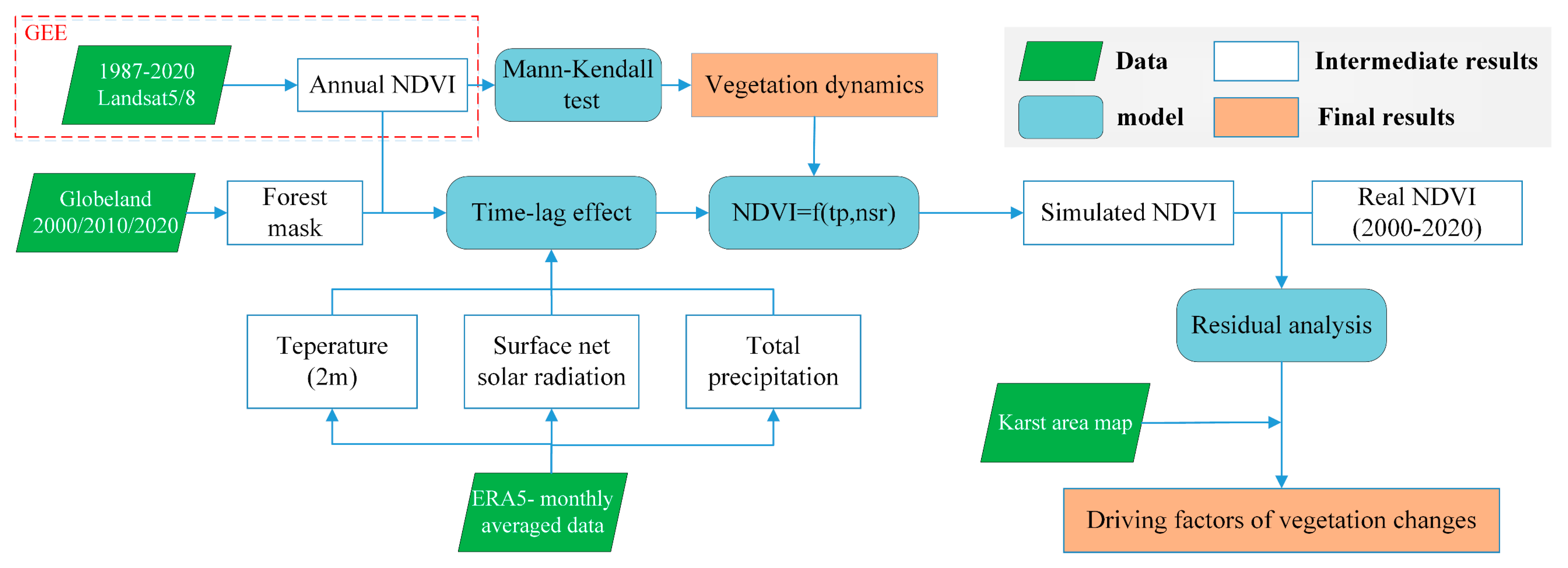 Remotesensing 14 05391 g002 Remotesensing 14 05391 g002