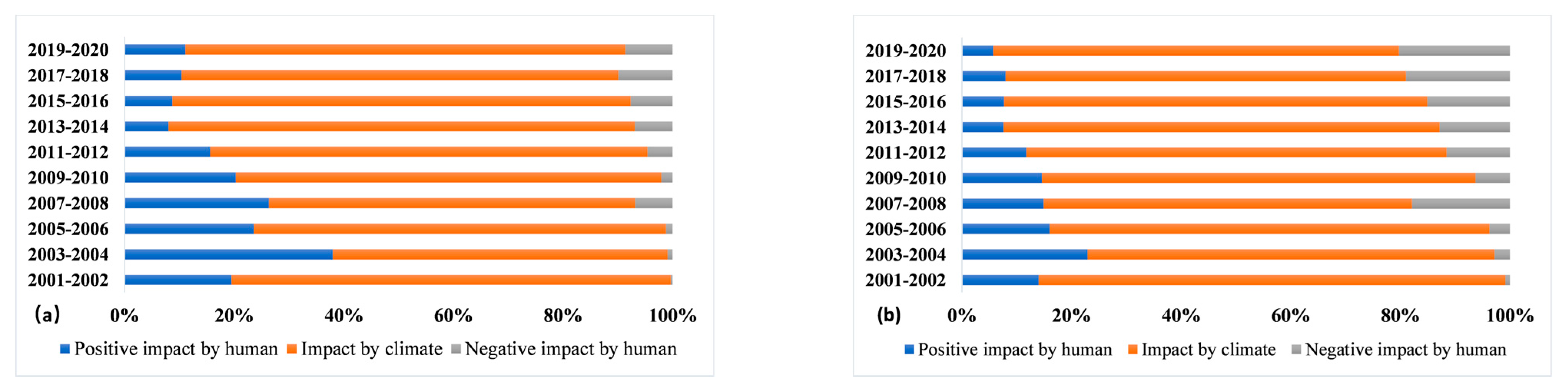 Remotesensing 14 05391 g007 Remotesensing 14 05391 g007