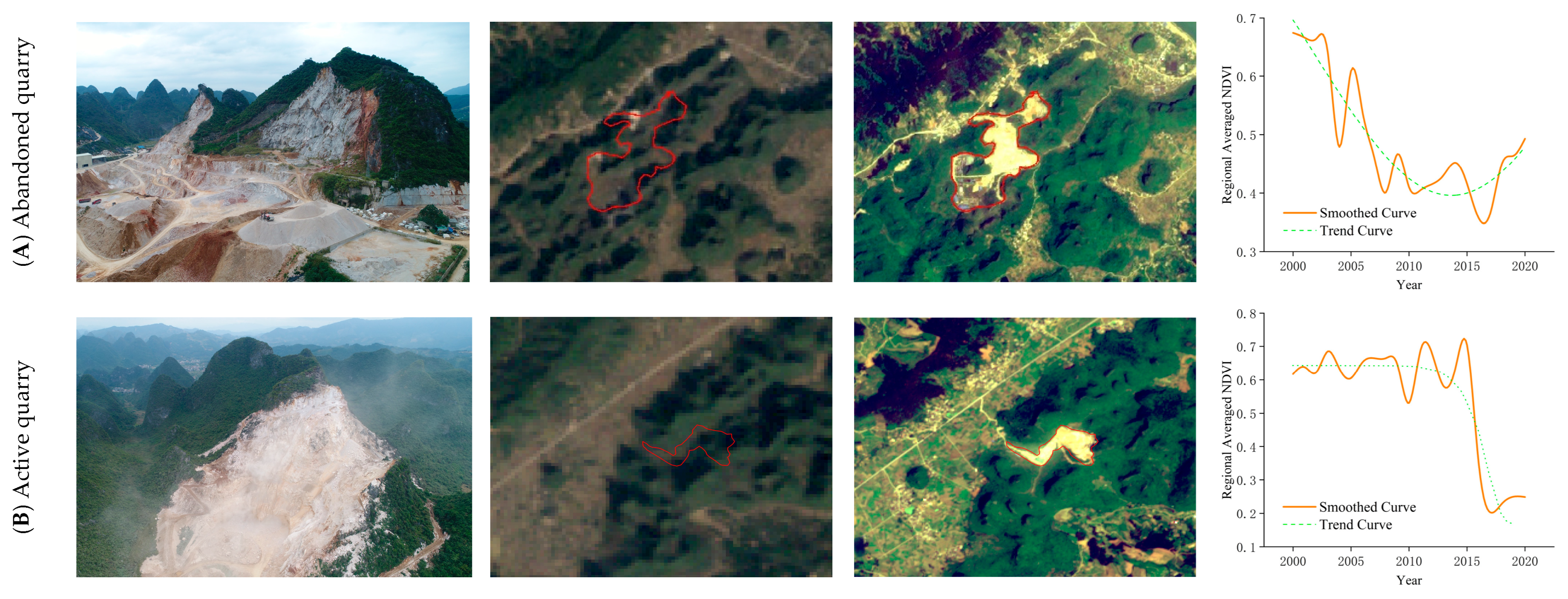 Remotesensing 14 05391 g008a Remotesensing 14 05391 g008a