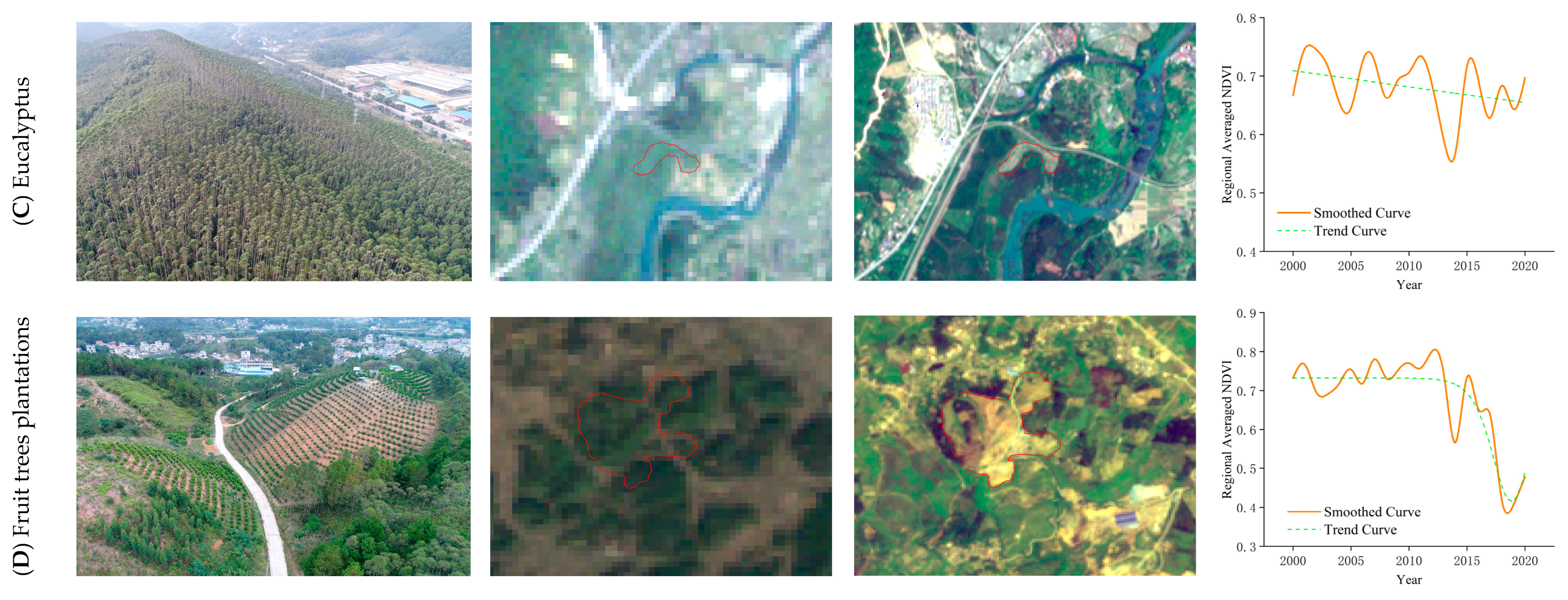 Remotesensing 14 05391 g008b Remotesensing 14 05391 g008b